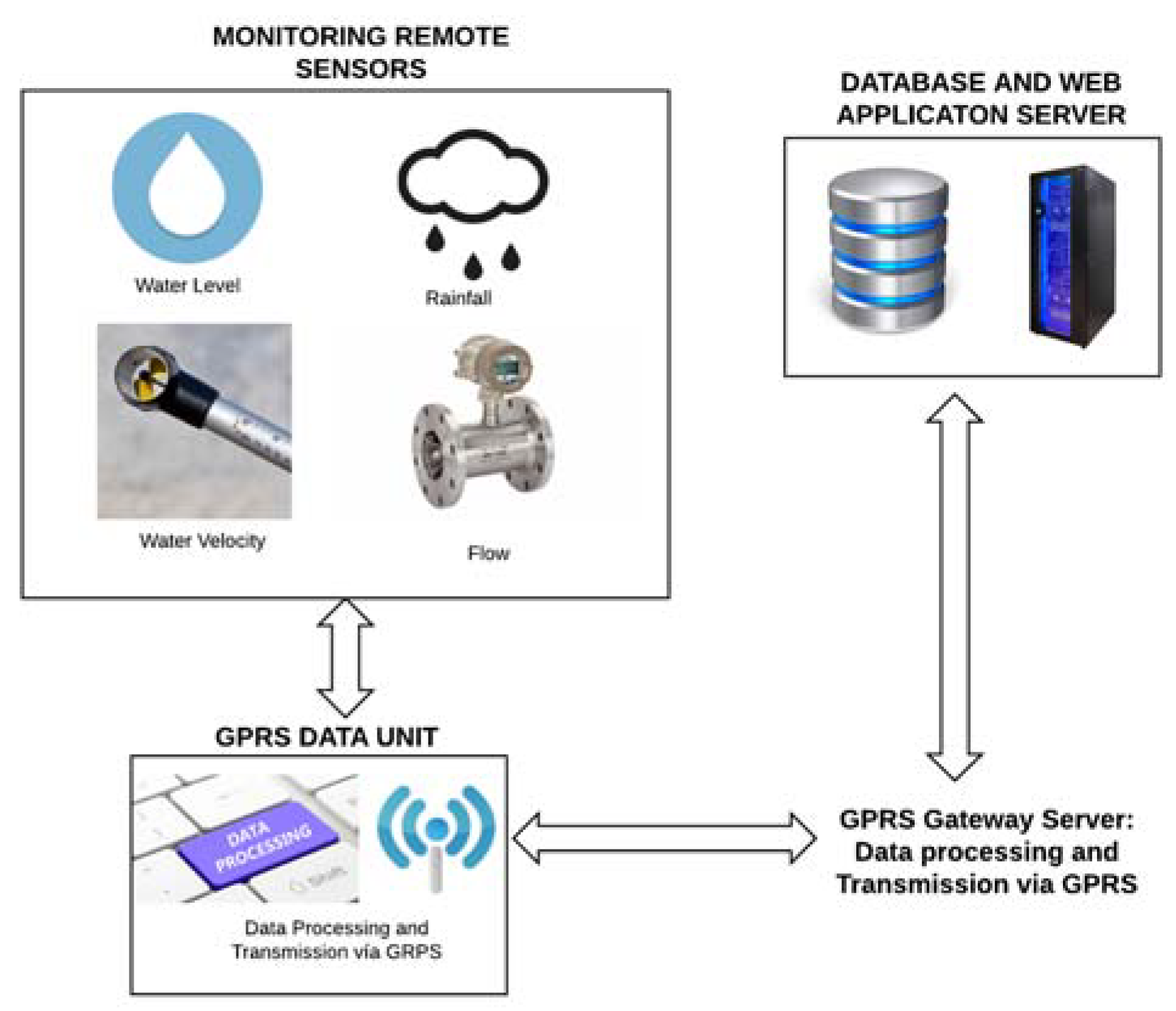 Sensors 18 02255 g005