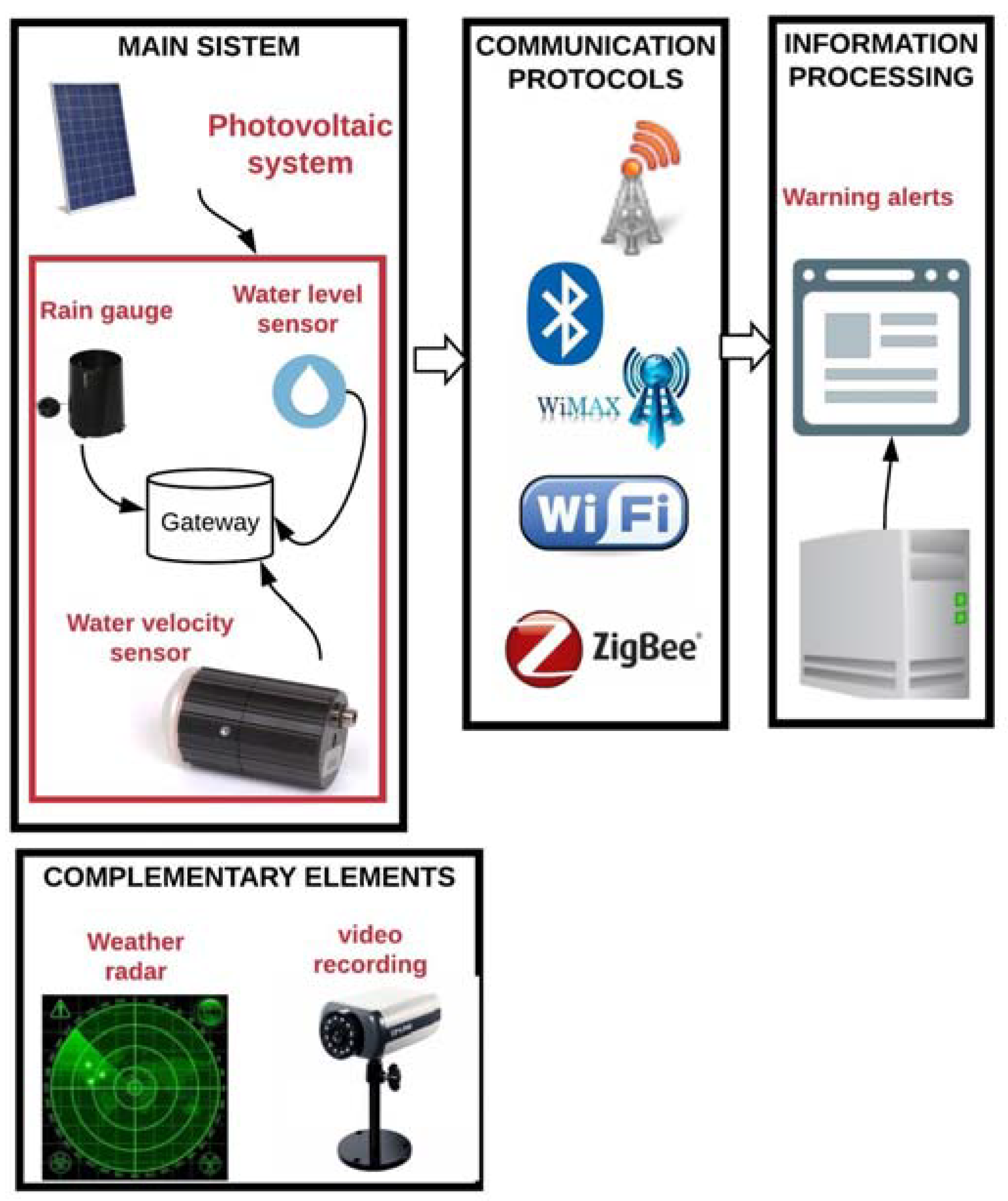 Sensors 18 02255 g006