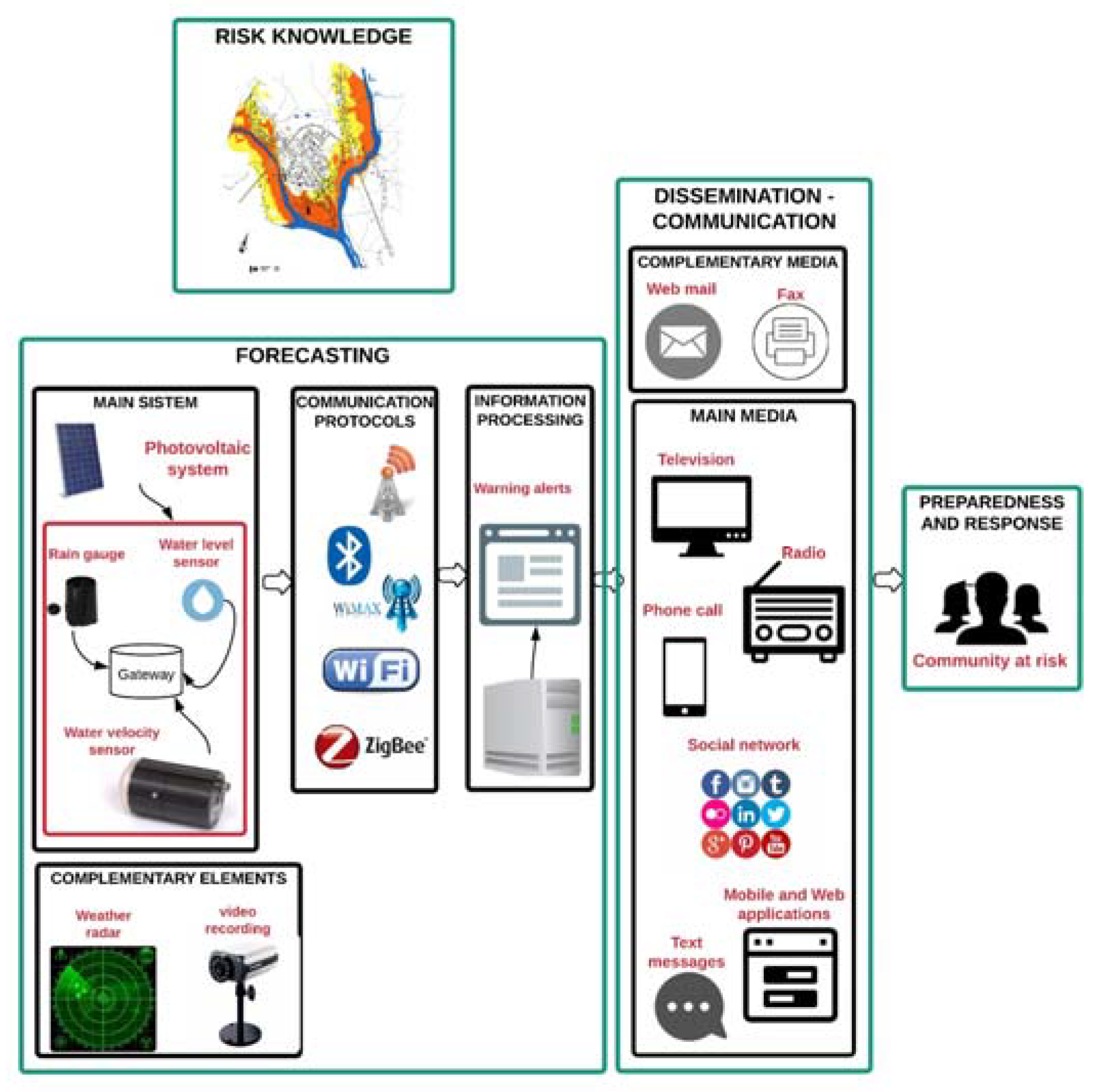 Sensors 18 02255 g008
