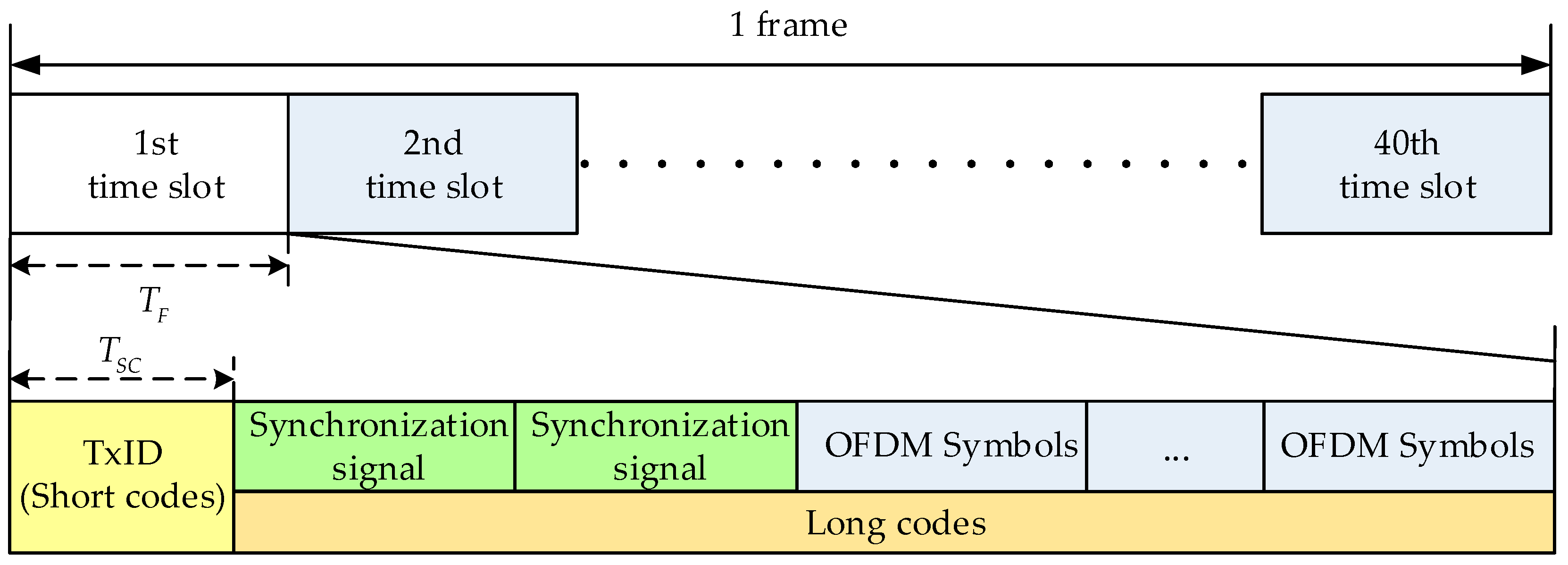 Sensors 18 02256 g001
