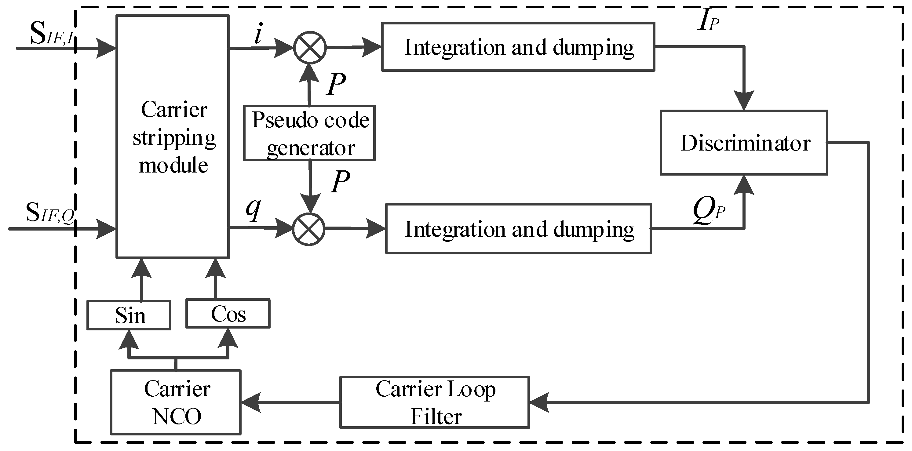 Sensors 18 02256 g002