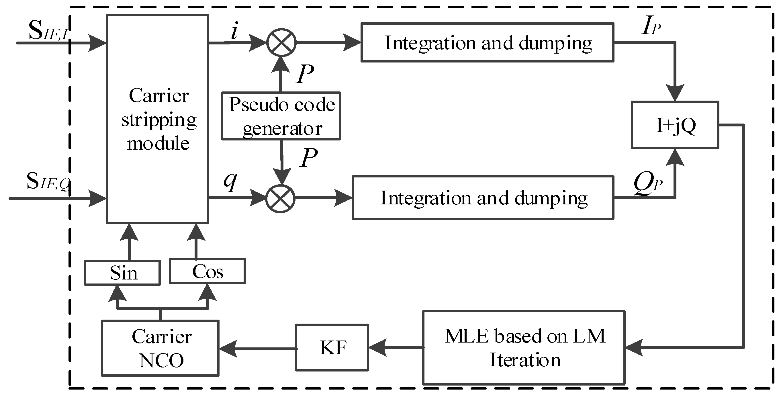 Sensors 18 02256 g005