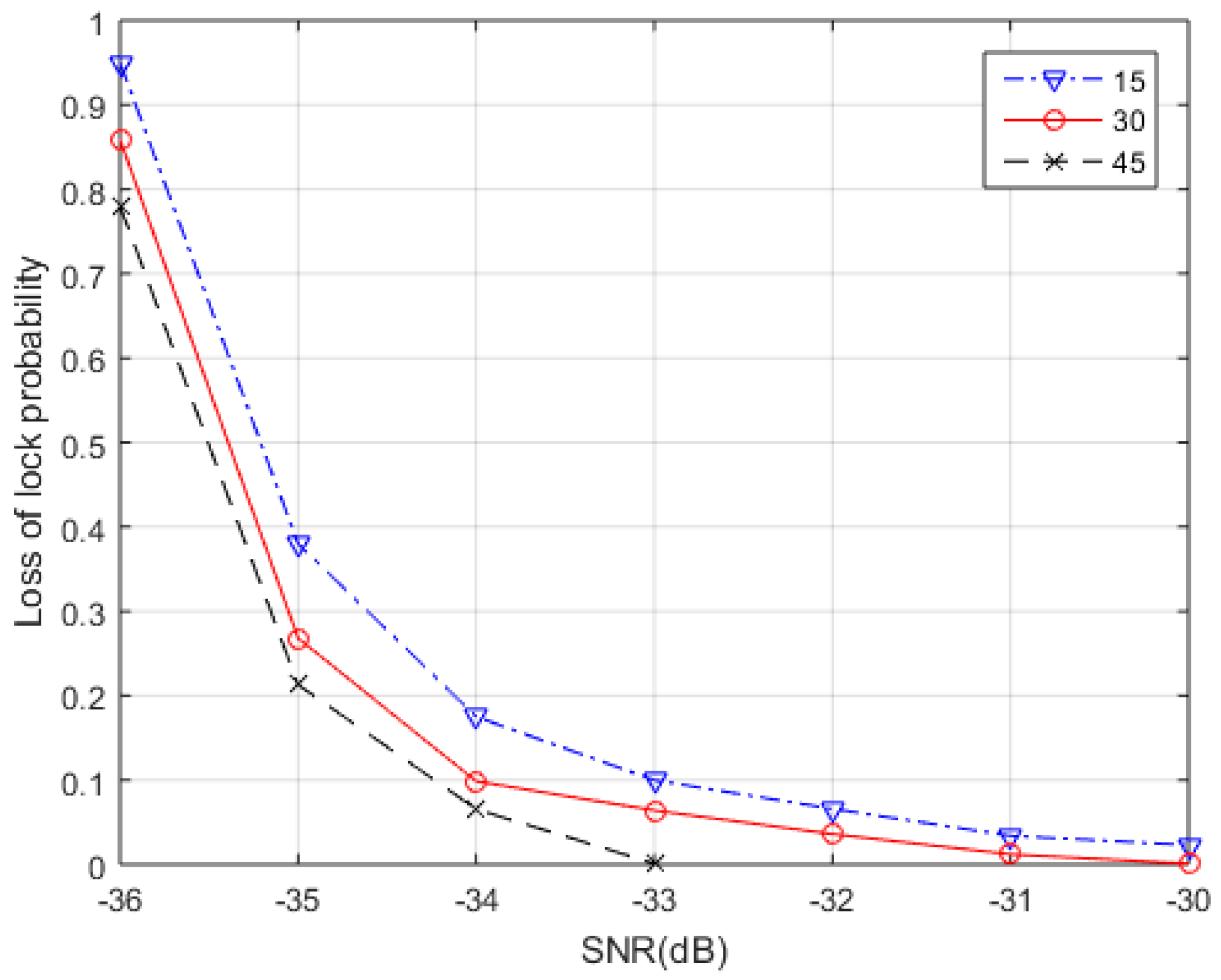 Sensors 18 02256 g006