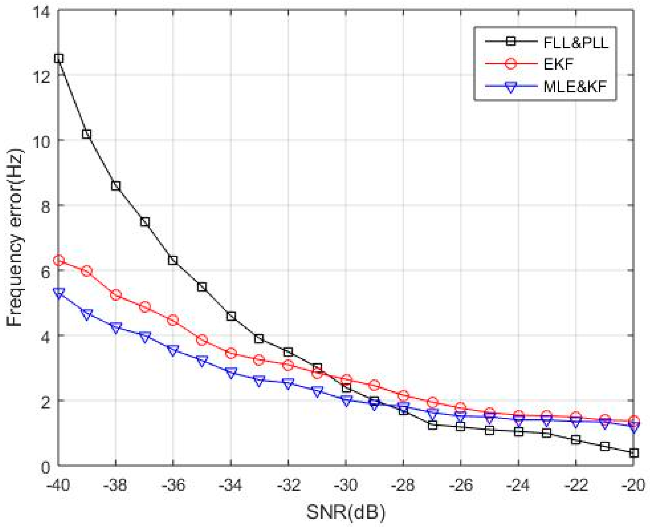 Sensors 18 02256 g010