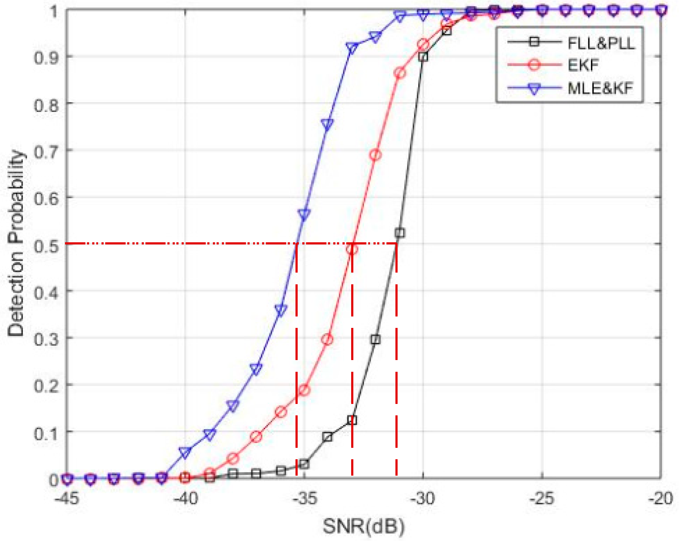 Sensors 18 02256 g011