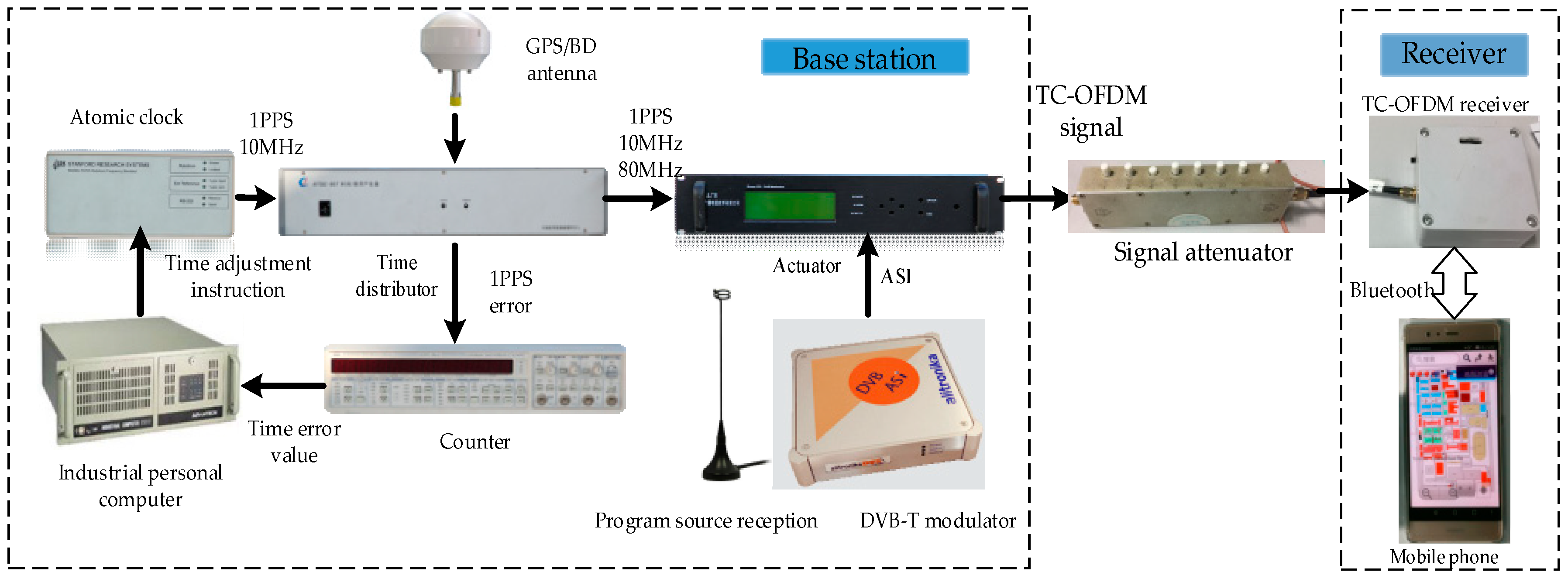 Sensors 18 02256 g014
