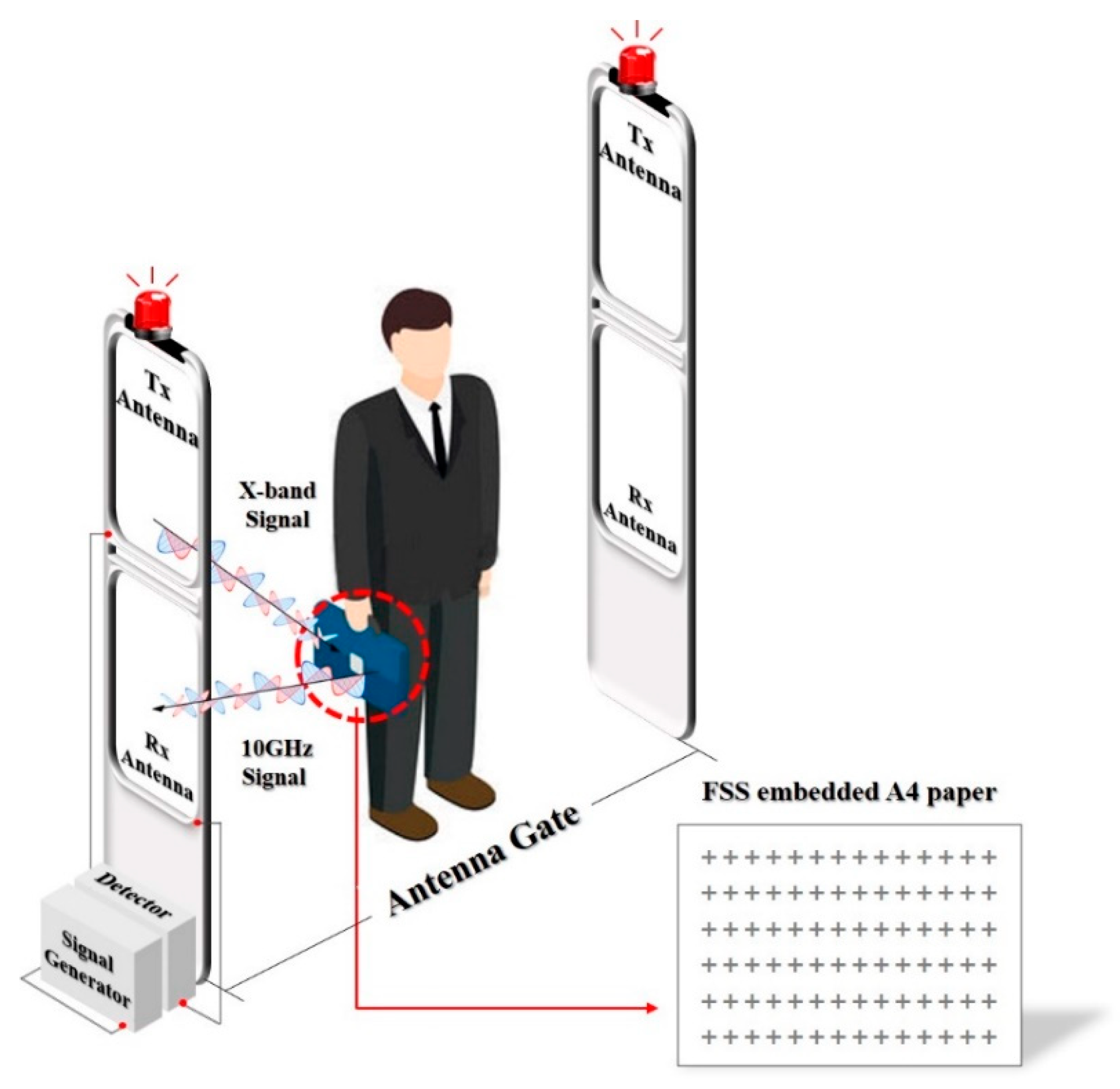 Sensors 18 02263 g001