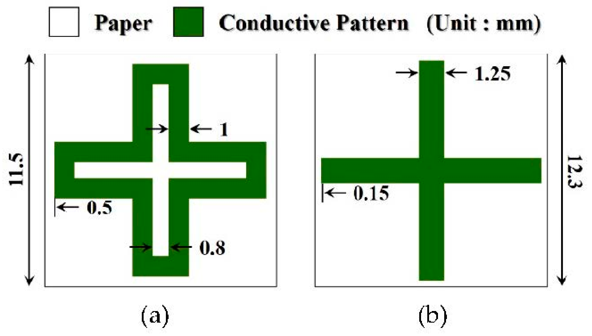 Sensors 18 02263 g002