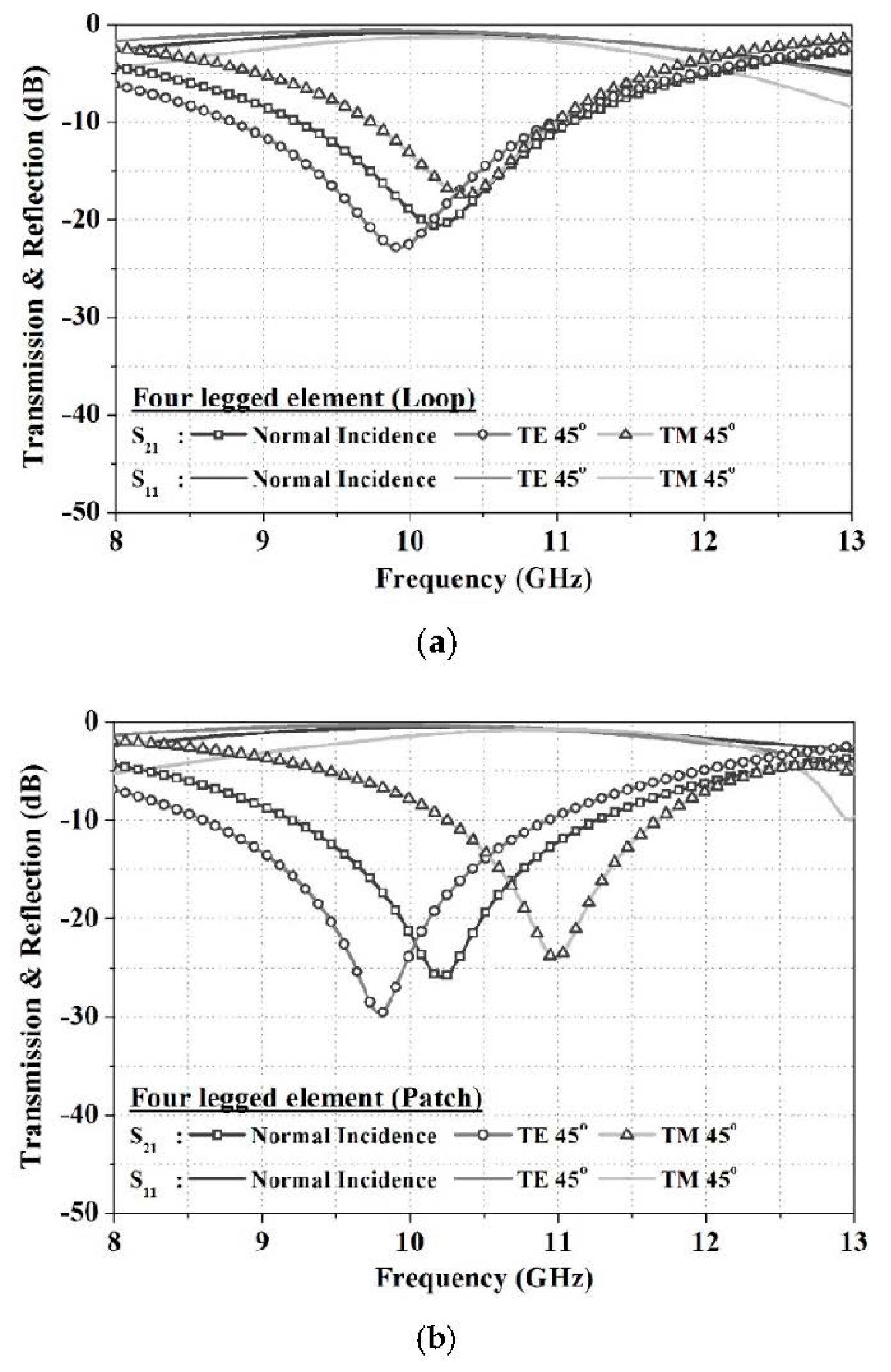 Sensors 18 02263 g003