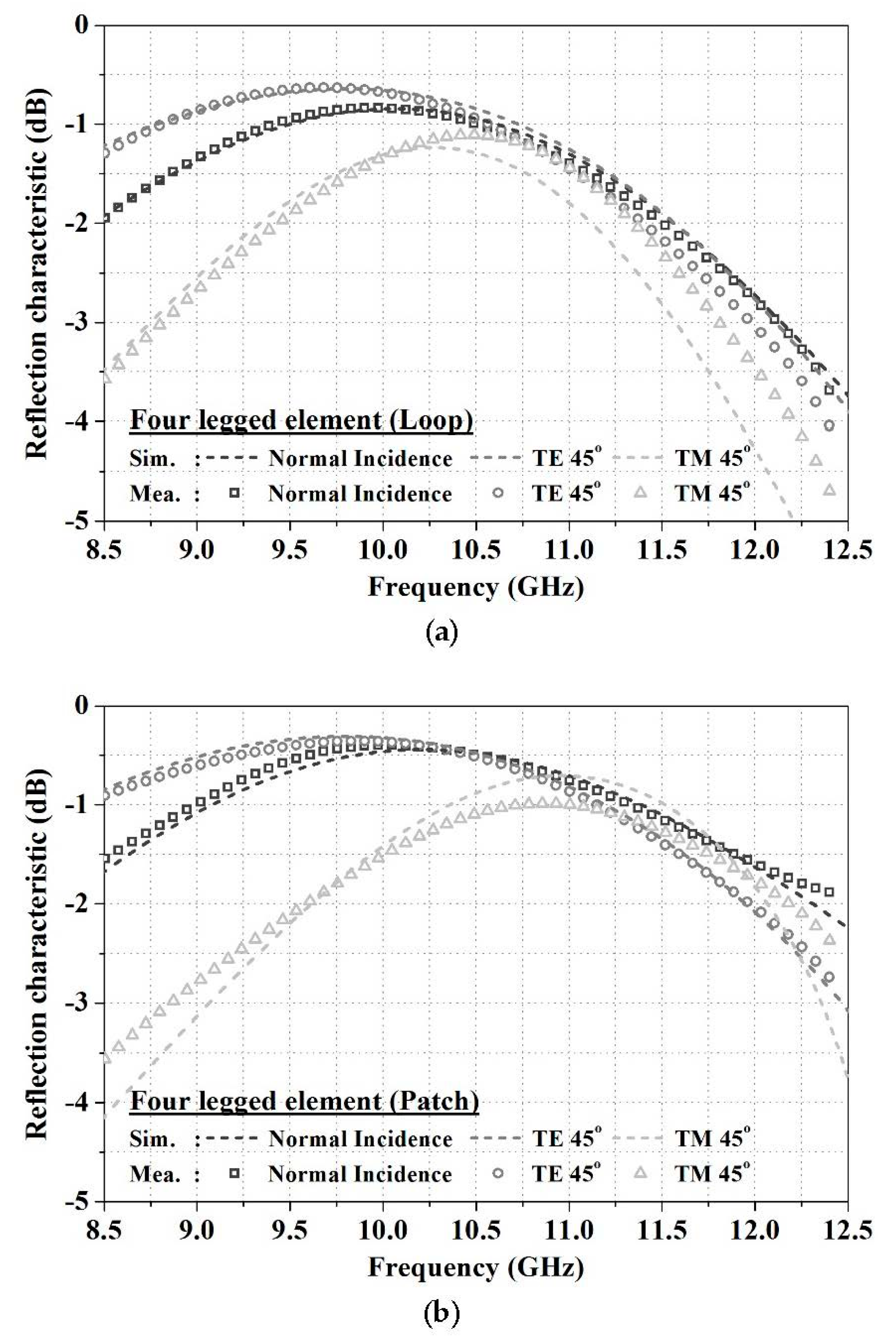 Sensors 18 02263 g006