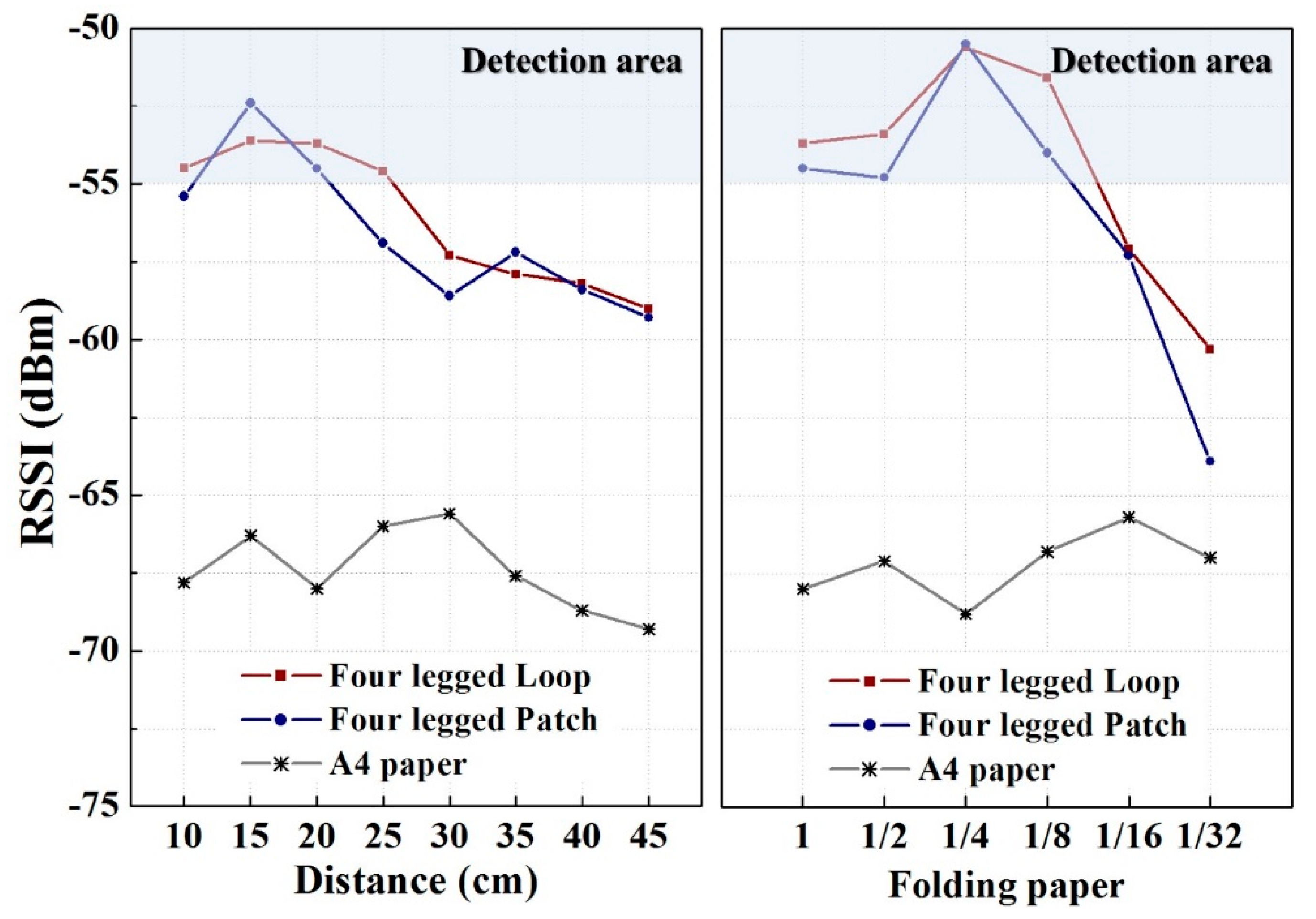 Sensors 18 02263 g008