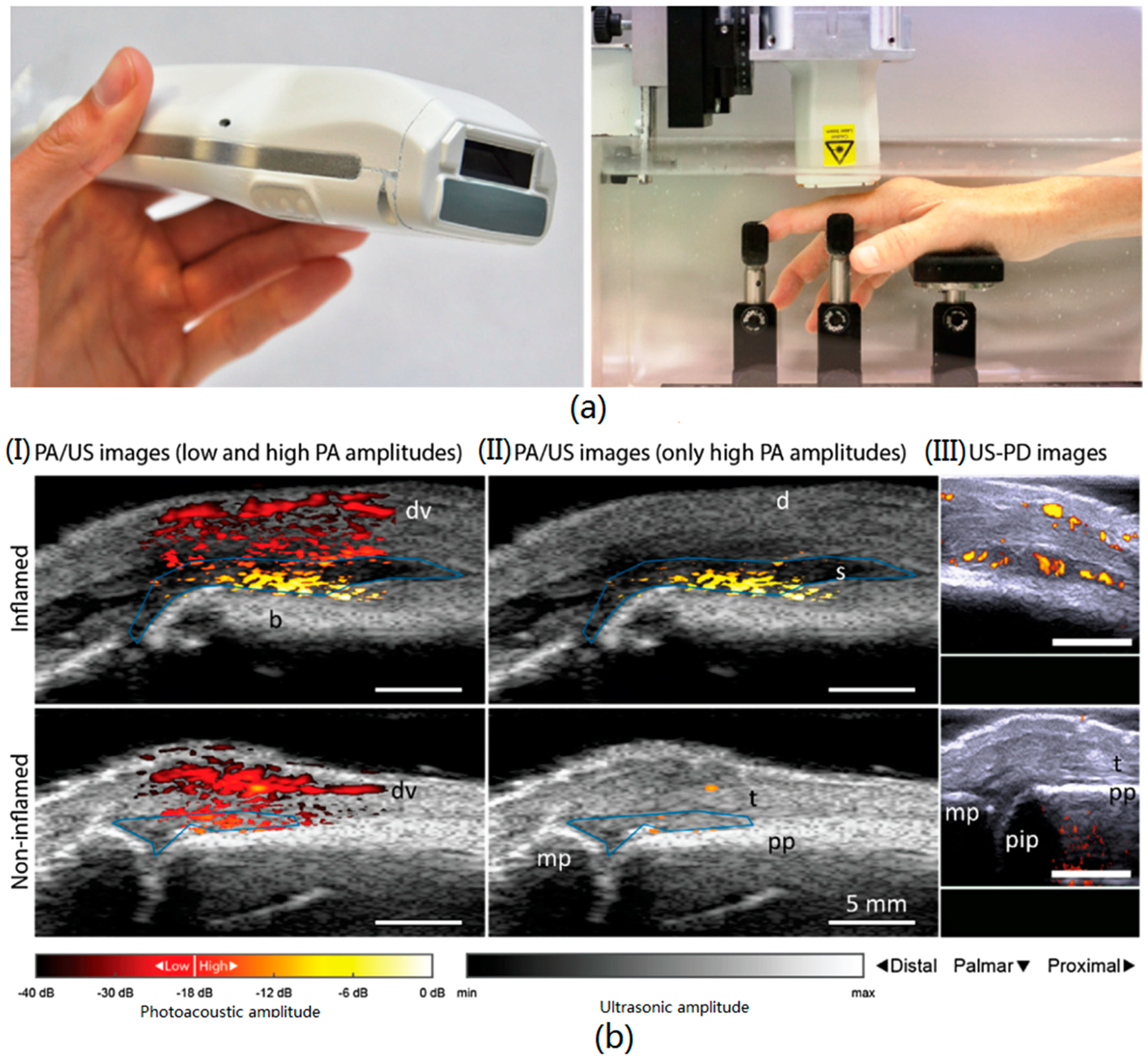 Sensors 18 02264 g003