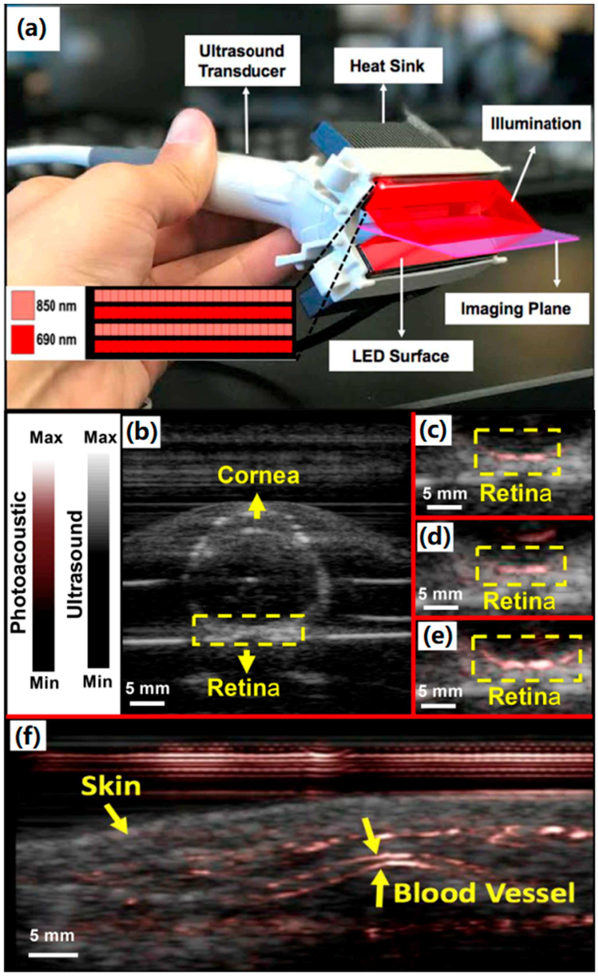Sensors 18 02264 g009