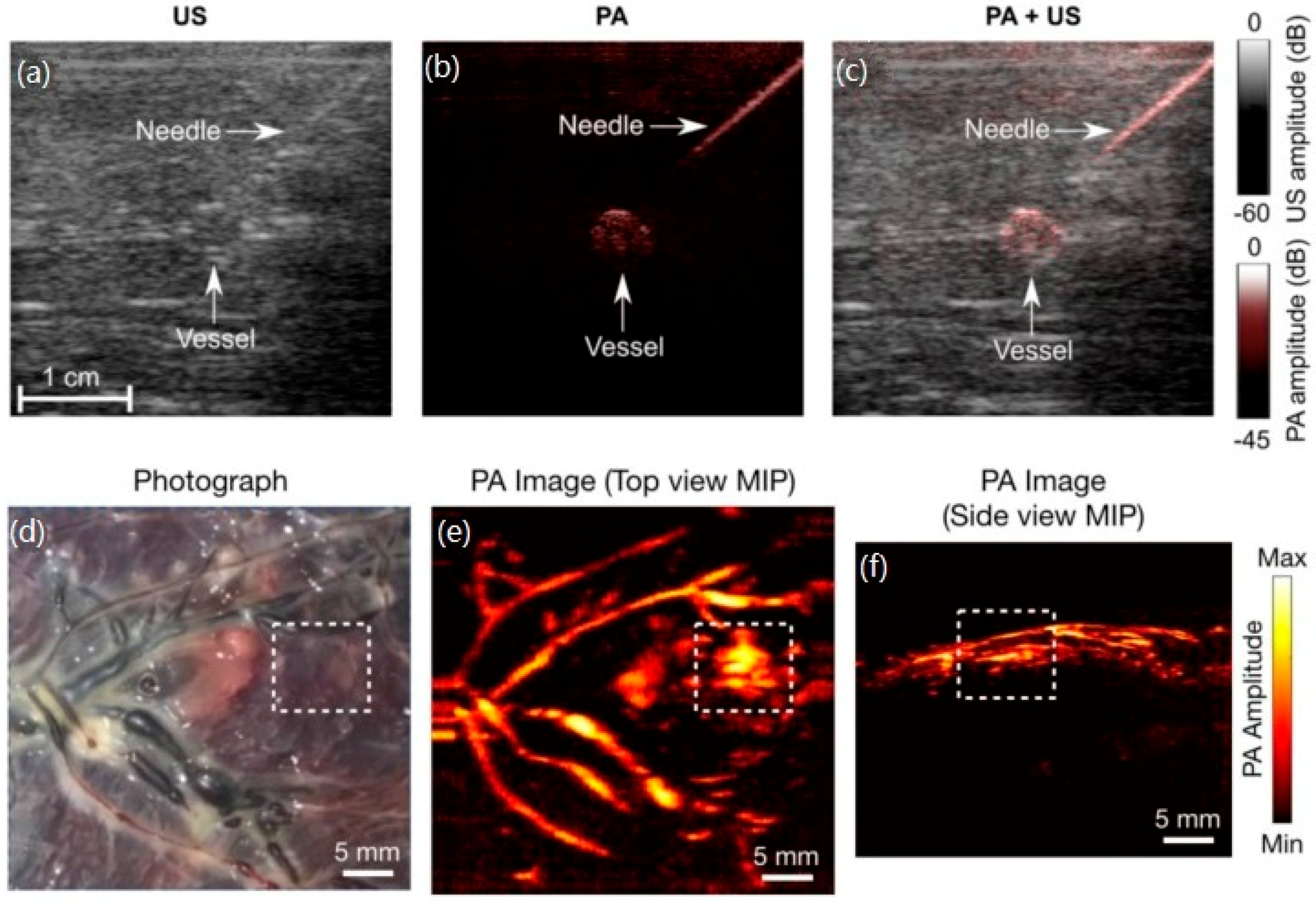 Sensors 18 02264 g010