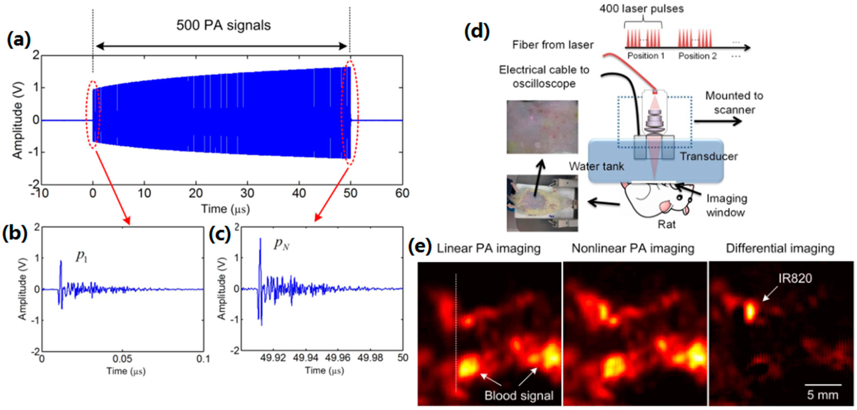 Sensors 18 02264 g012