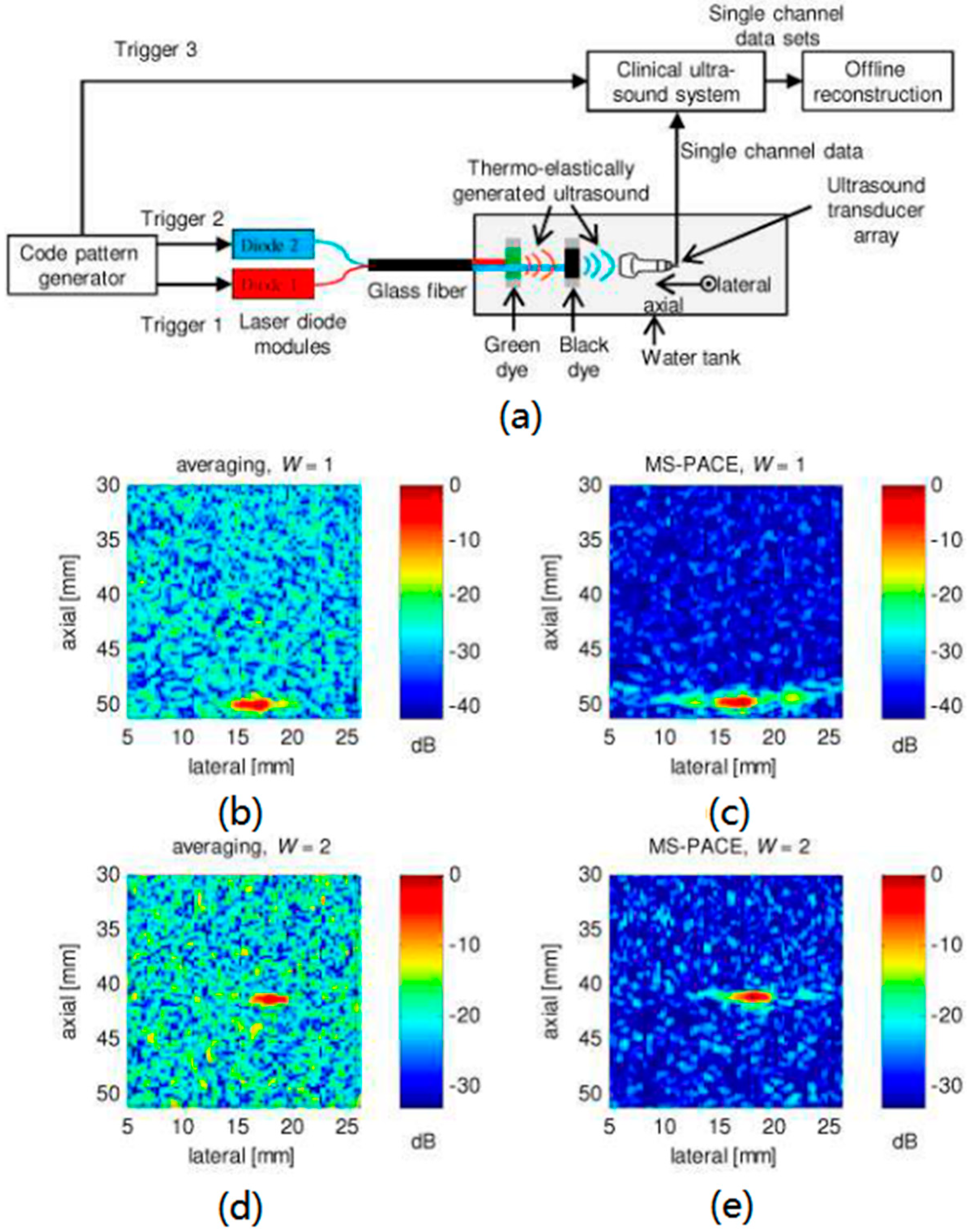 Sensors 18 02264 g013