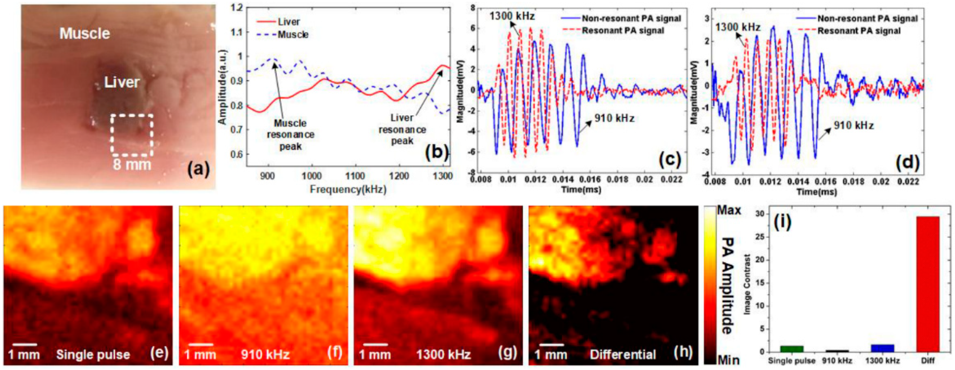 Sensors 18 02264 g018