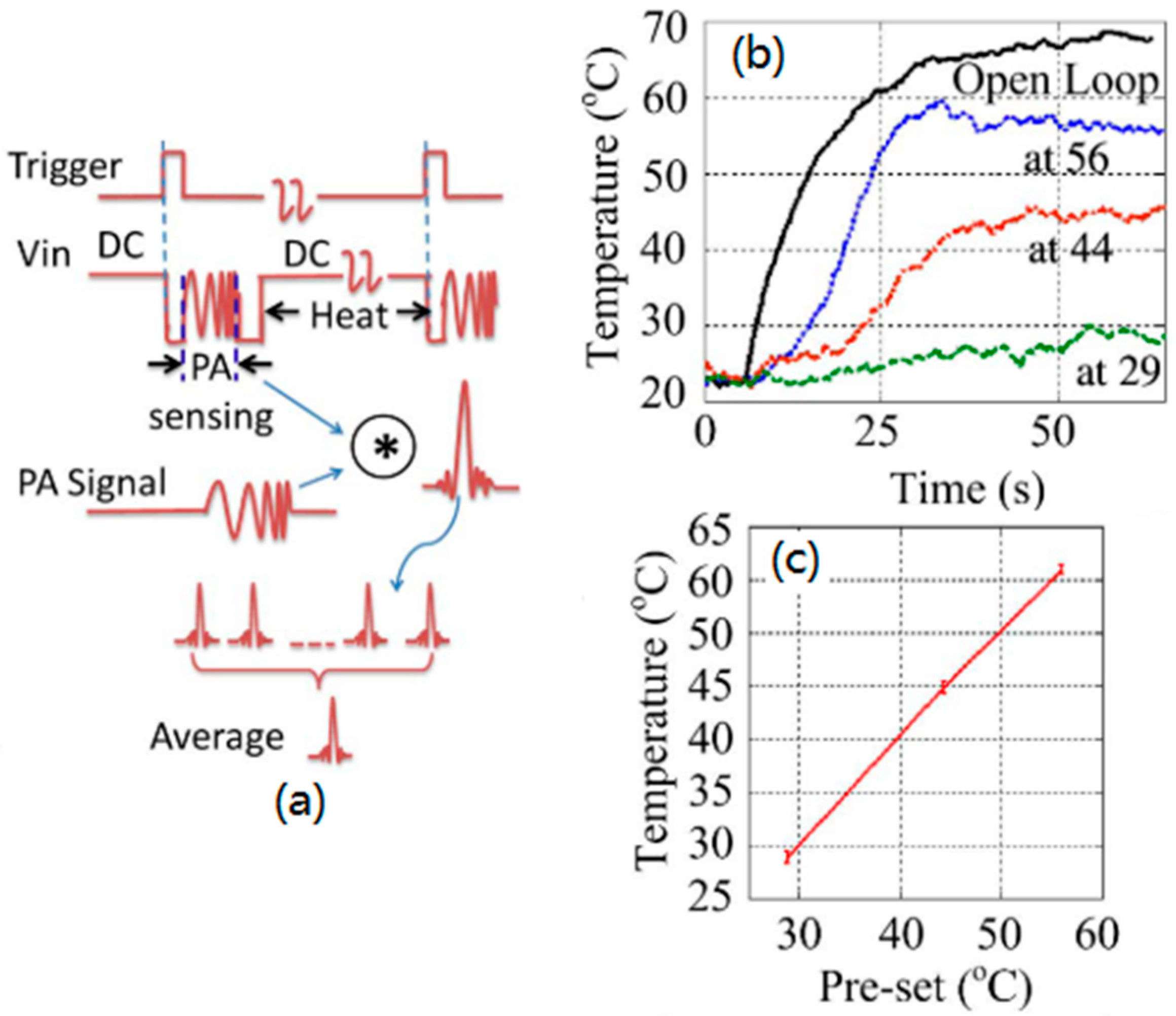 Sensors 18 02264 g019
