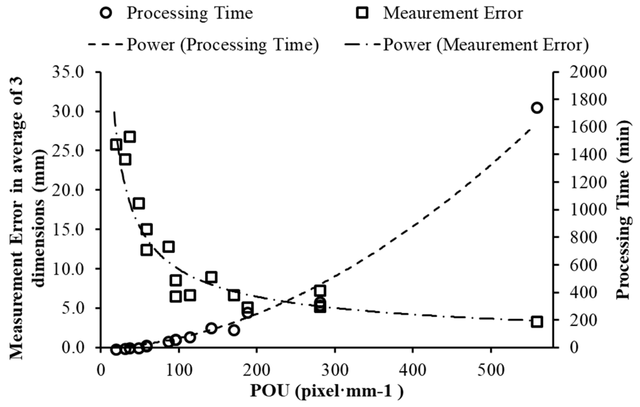 Sensors 18 02270 g008