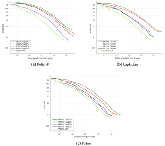 Sensors 18 02272 g0a1