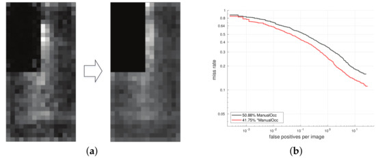 Sensors 18 02272 g0a2