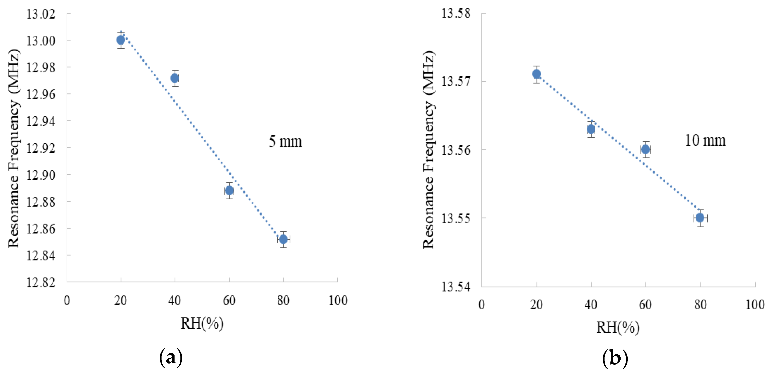 Sensors 18 02275 g004a