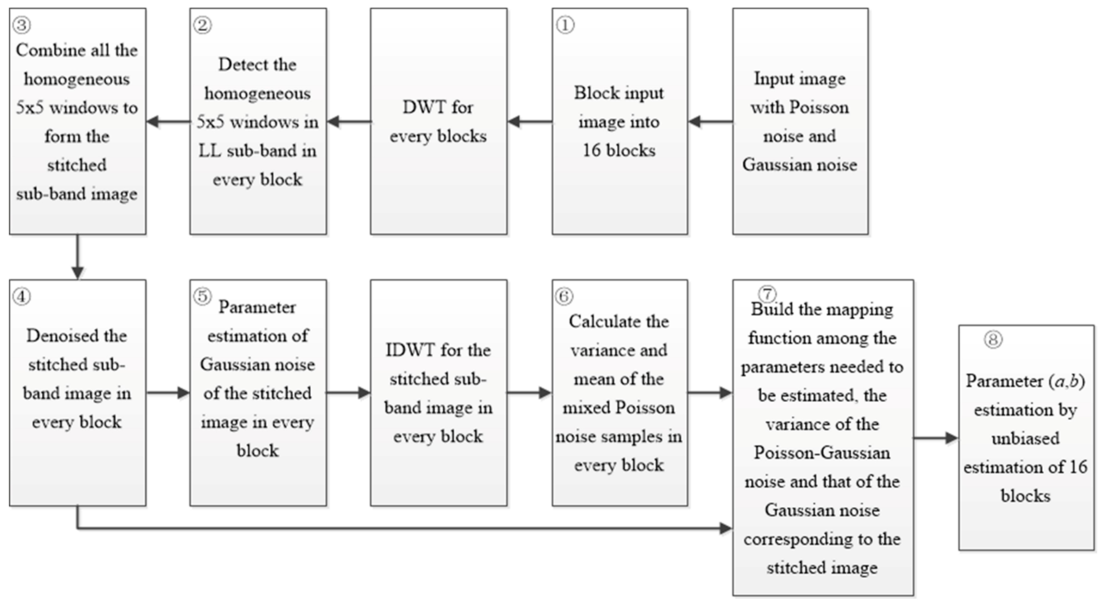 Sensors 18 02276 g001 Sensors 18 02276 g001