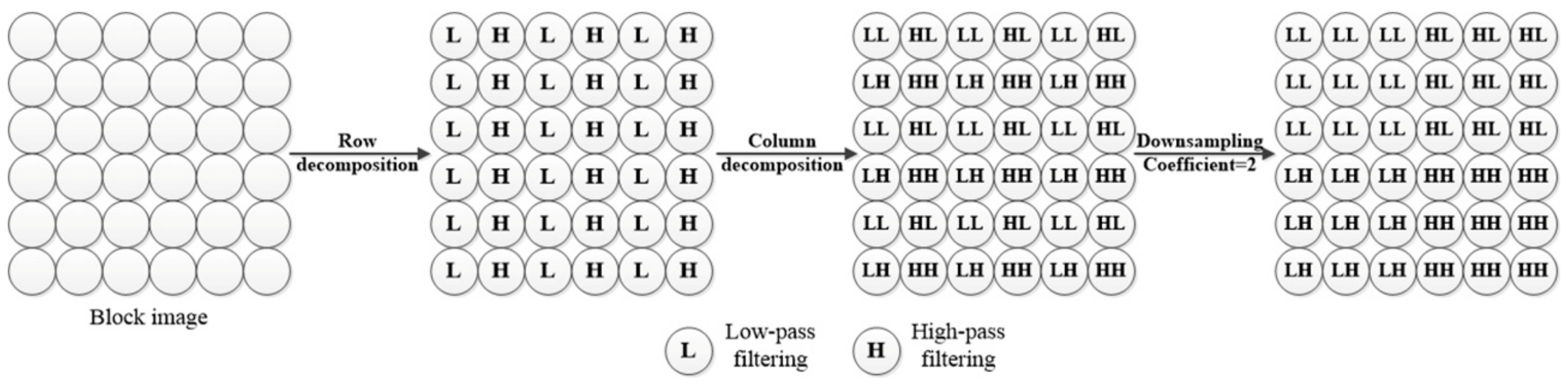 Sensors 18 02276 g002 Sensors 18 02276 g002