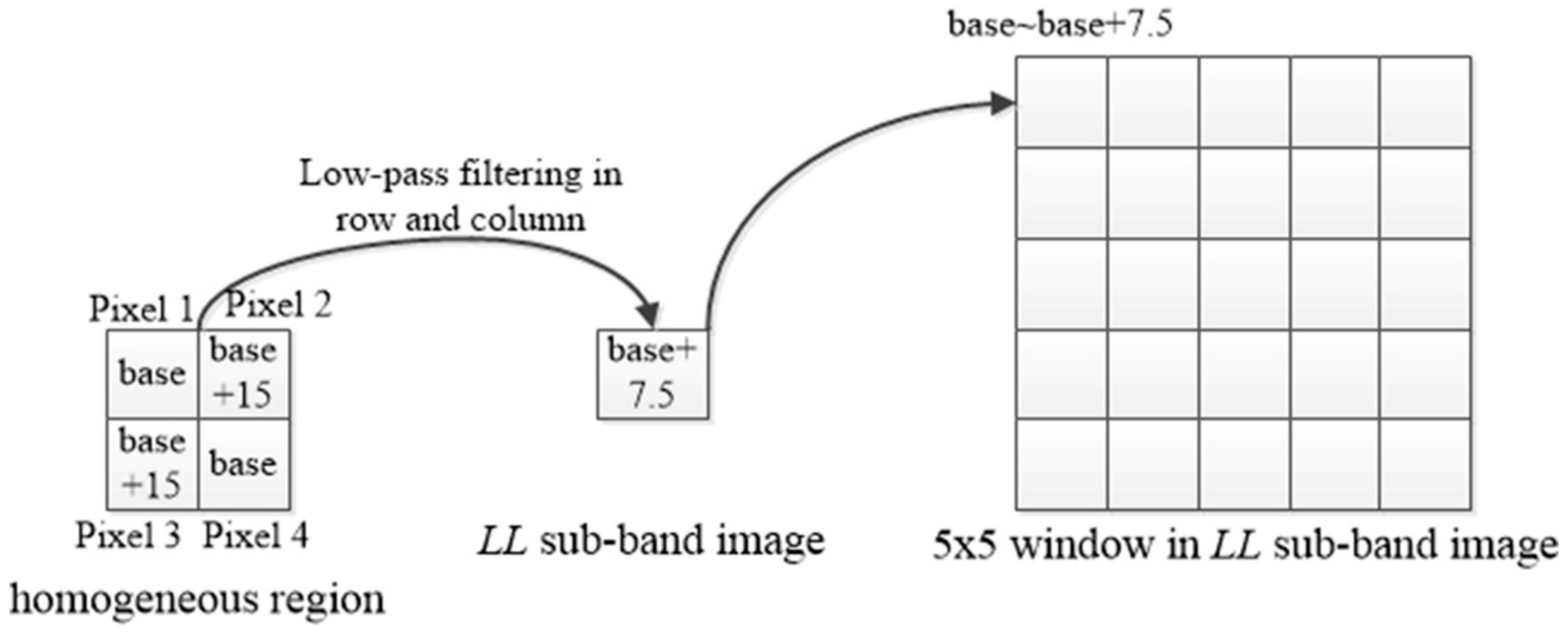 Sensors 18 02276 g003 Sensors 18 02276 g003