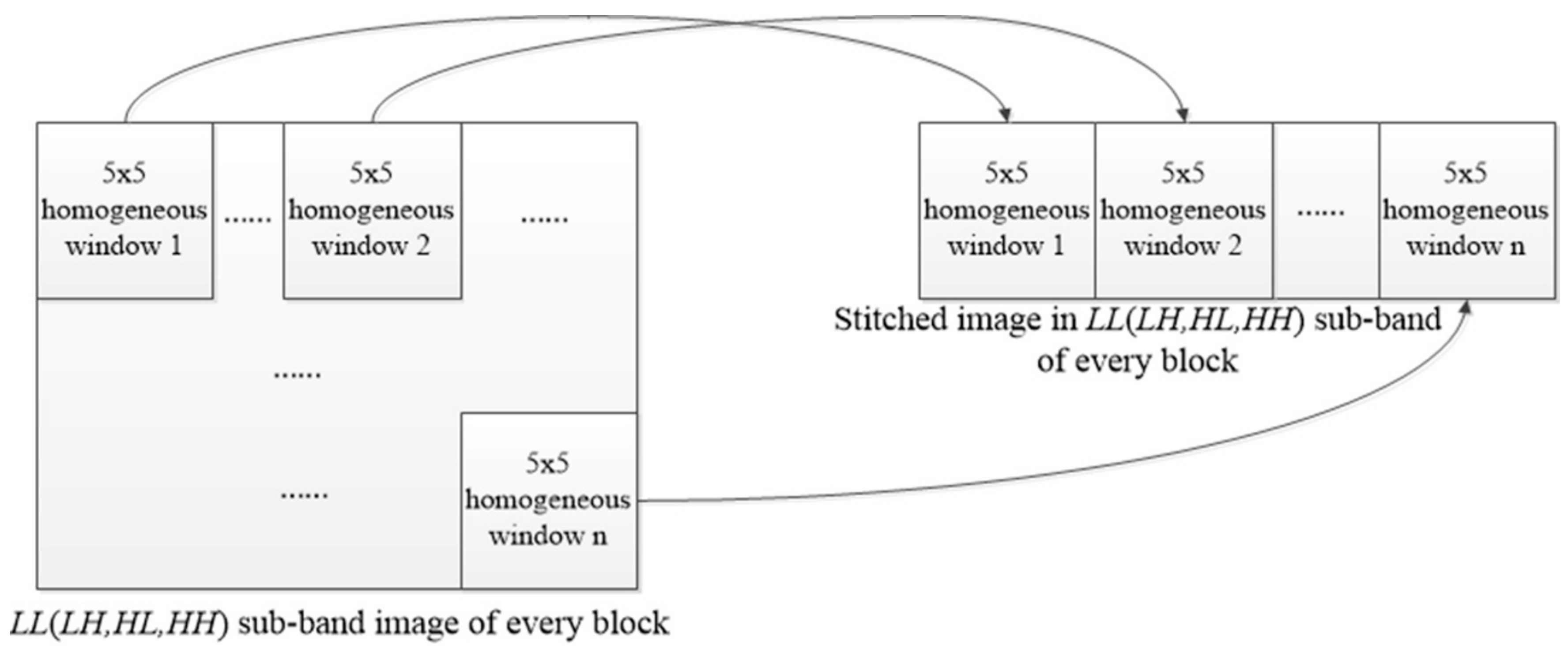 Sensors 18 02276 g004 Sensors 18 02276 g004