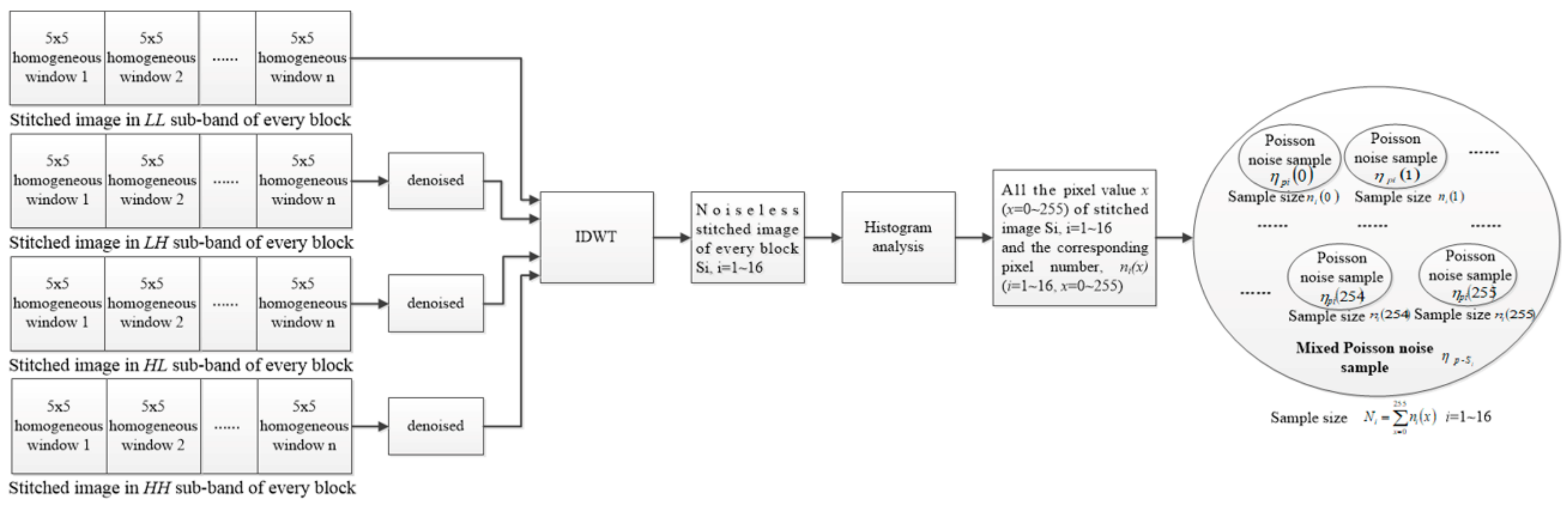 Sensors 18 02276 g005 Sensors 18 02276 g005