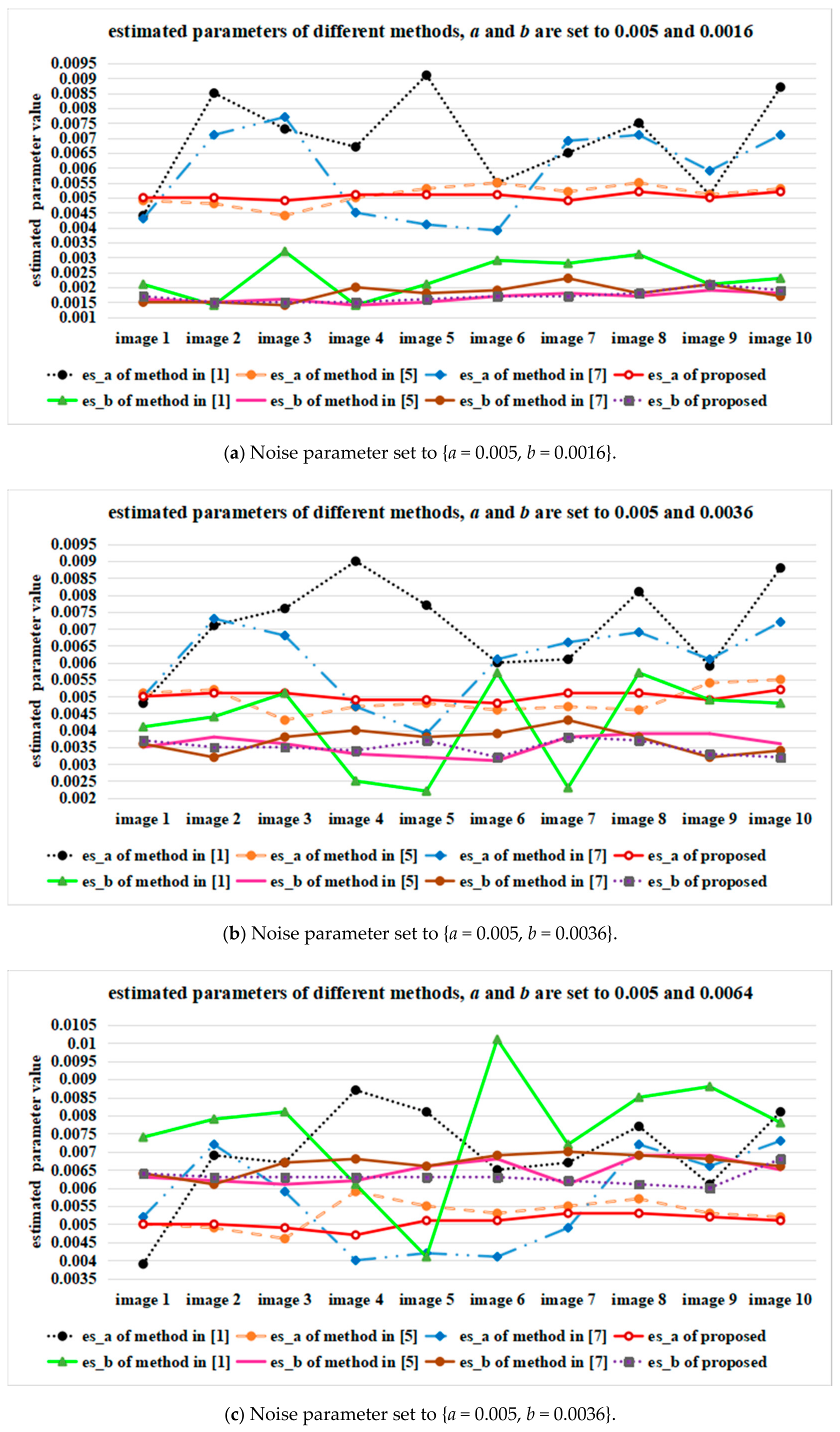 Sensors 18 02276 g007a Sensors 18 02276 g007a