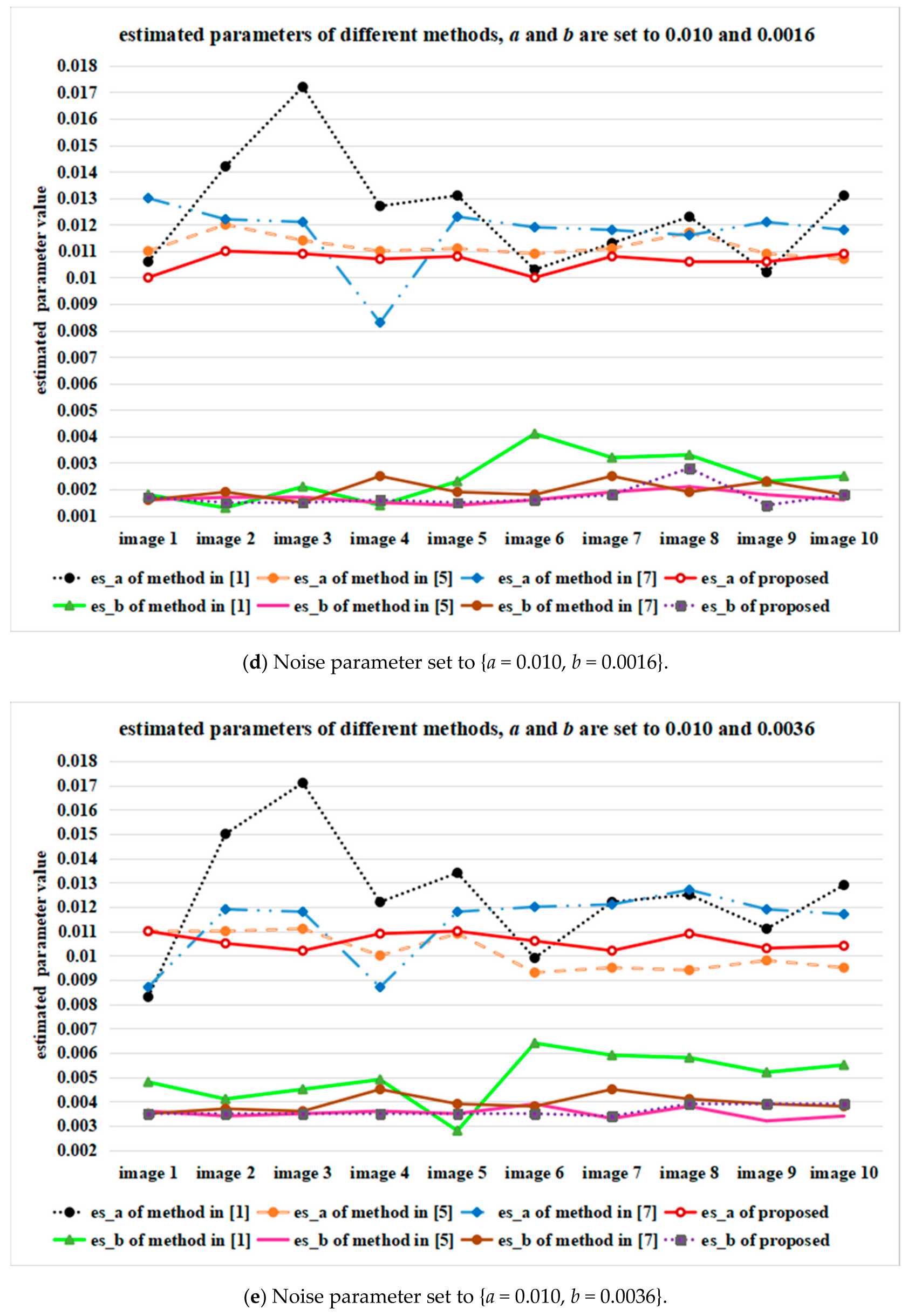 Sensors 18 02276 g007b Sensors 18 02276 g007b