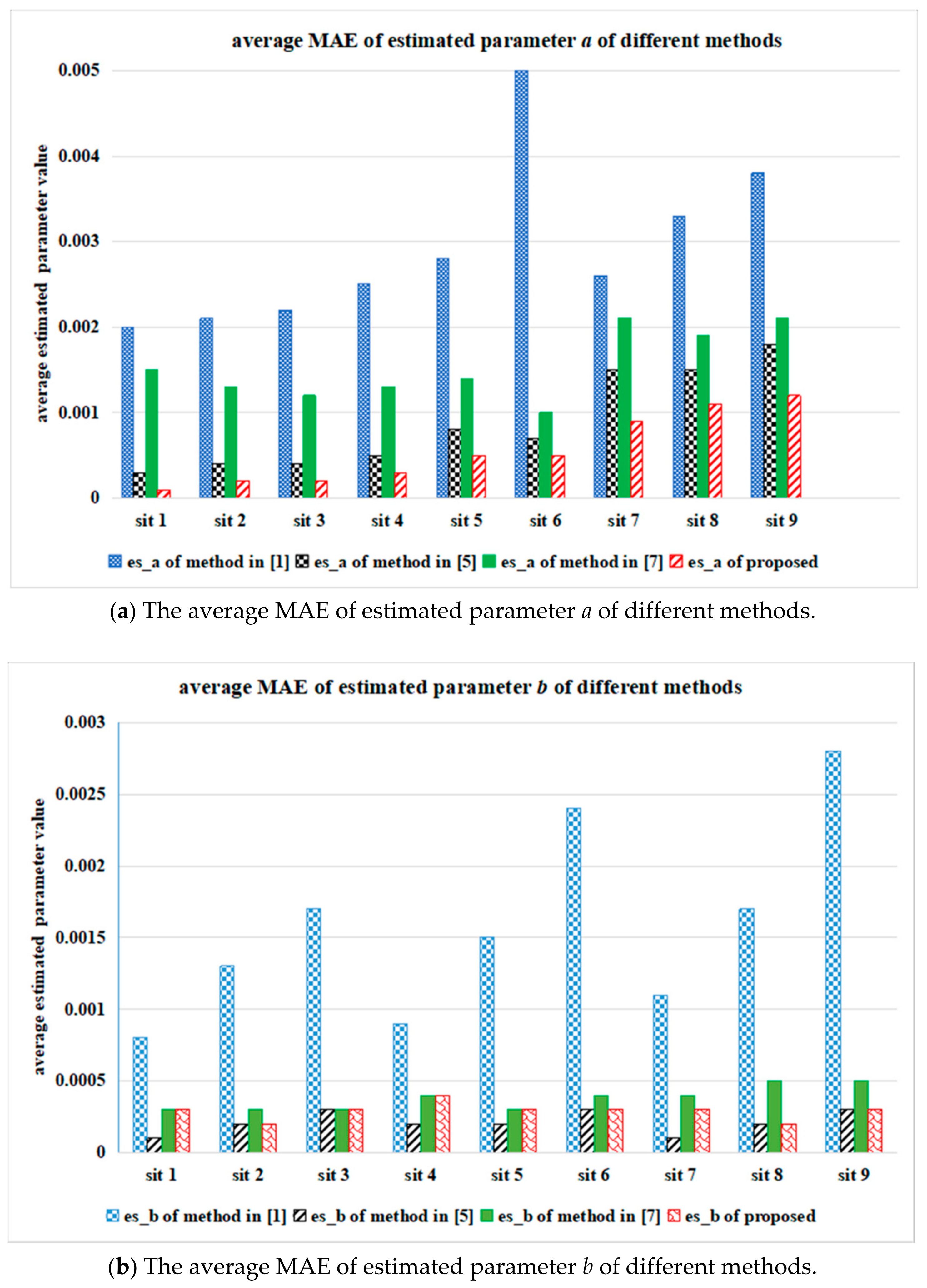 Sensors 18 02276 g010 Sensors 18 02276 g010
