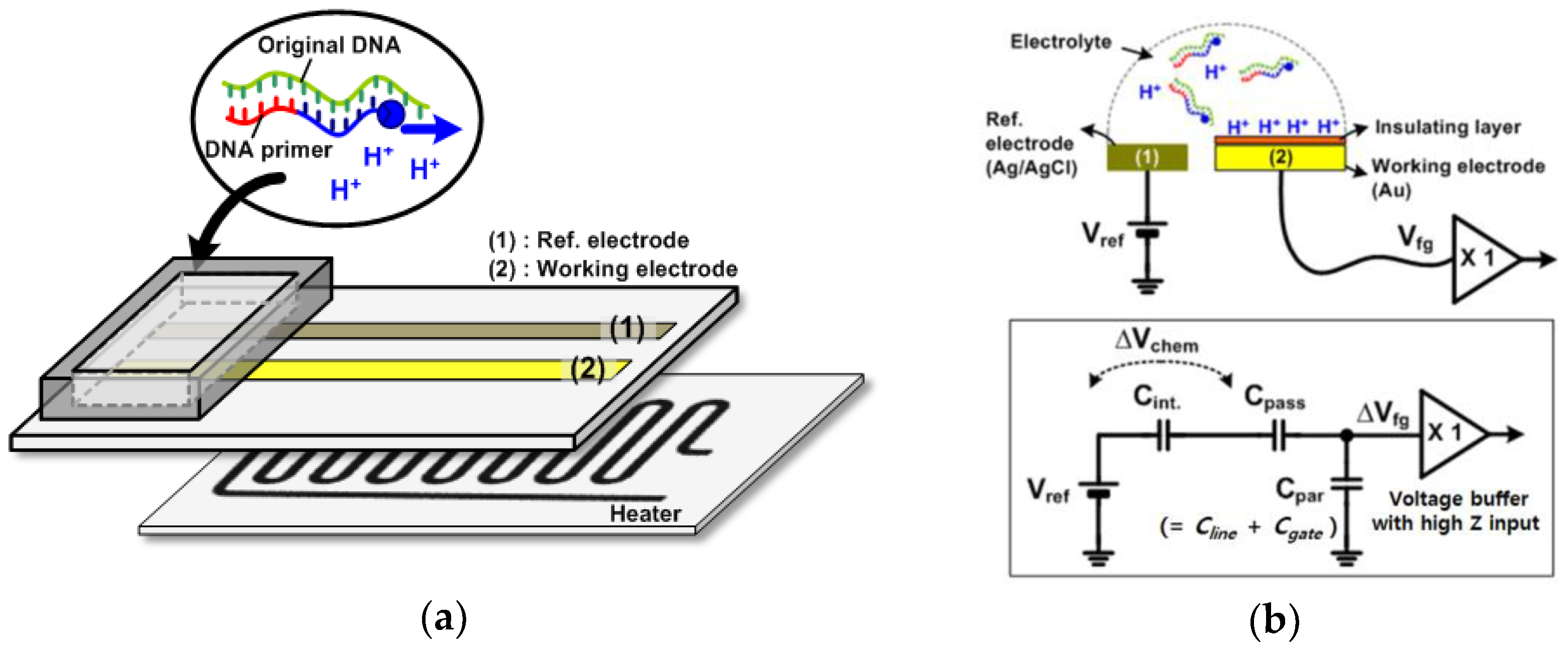 Sensors 18 02277 g001