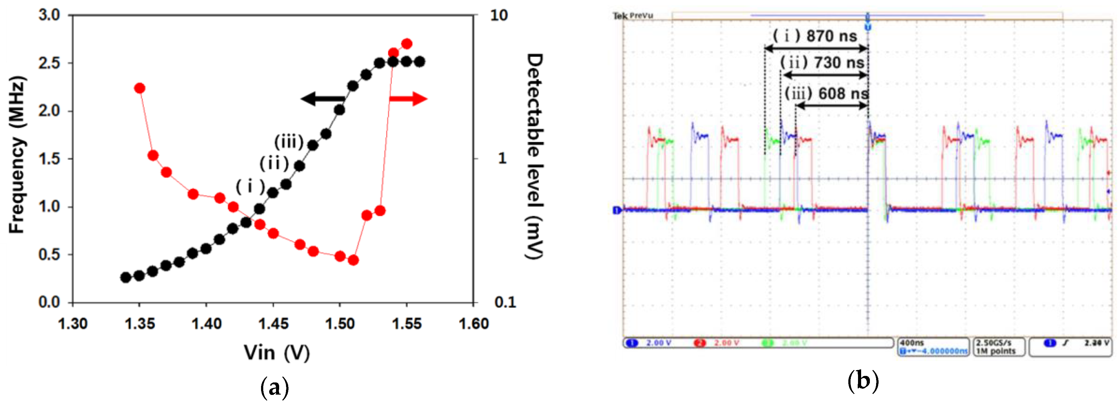 Sensors 18 02277 g004