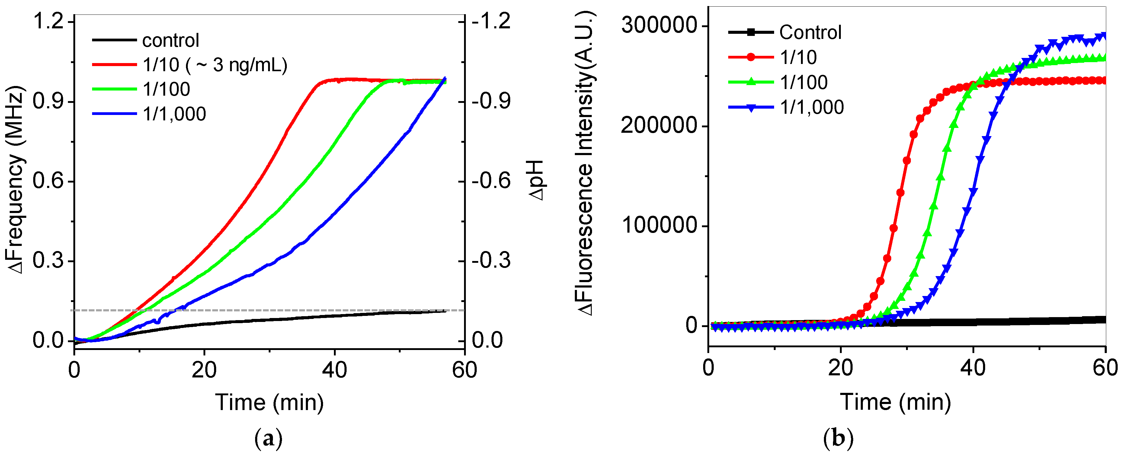 Sensors 18 02277 g007