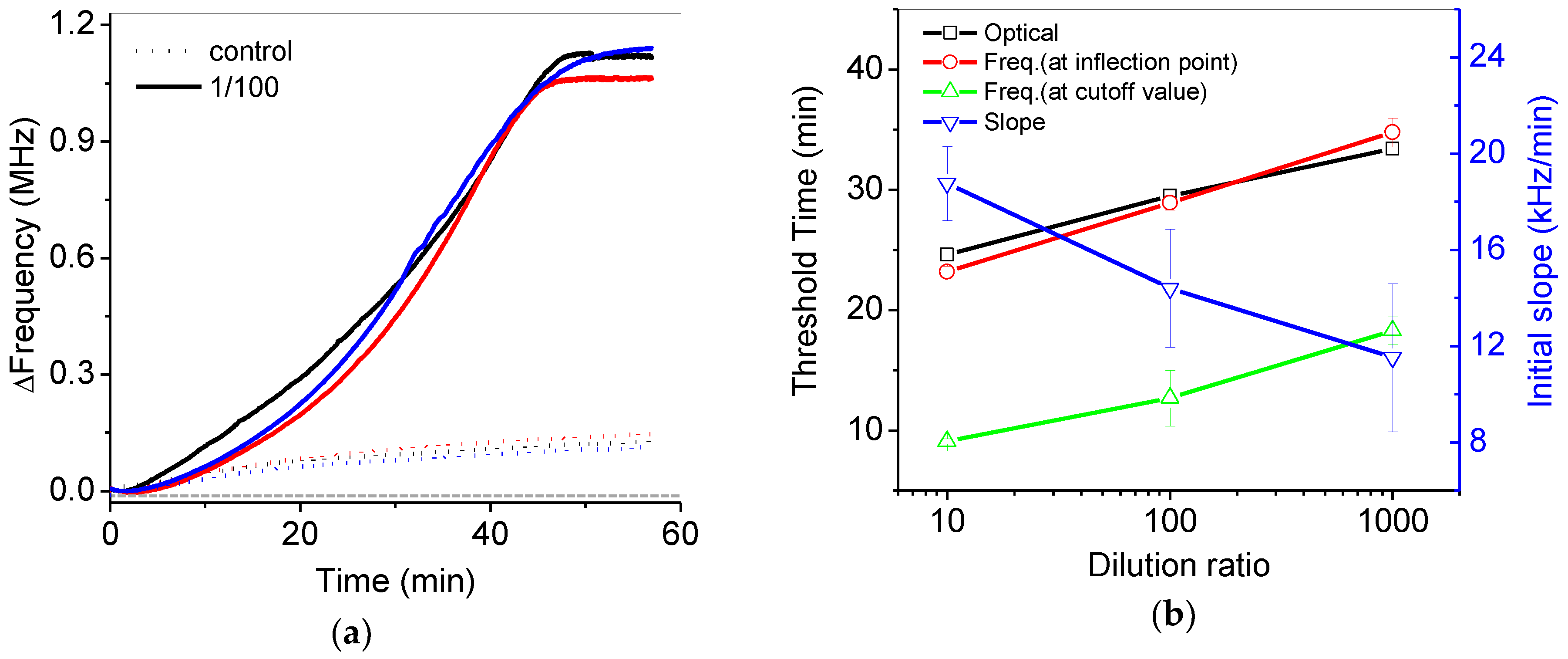 Sensors 18 02277 g008