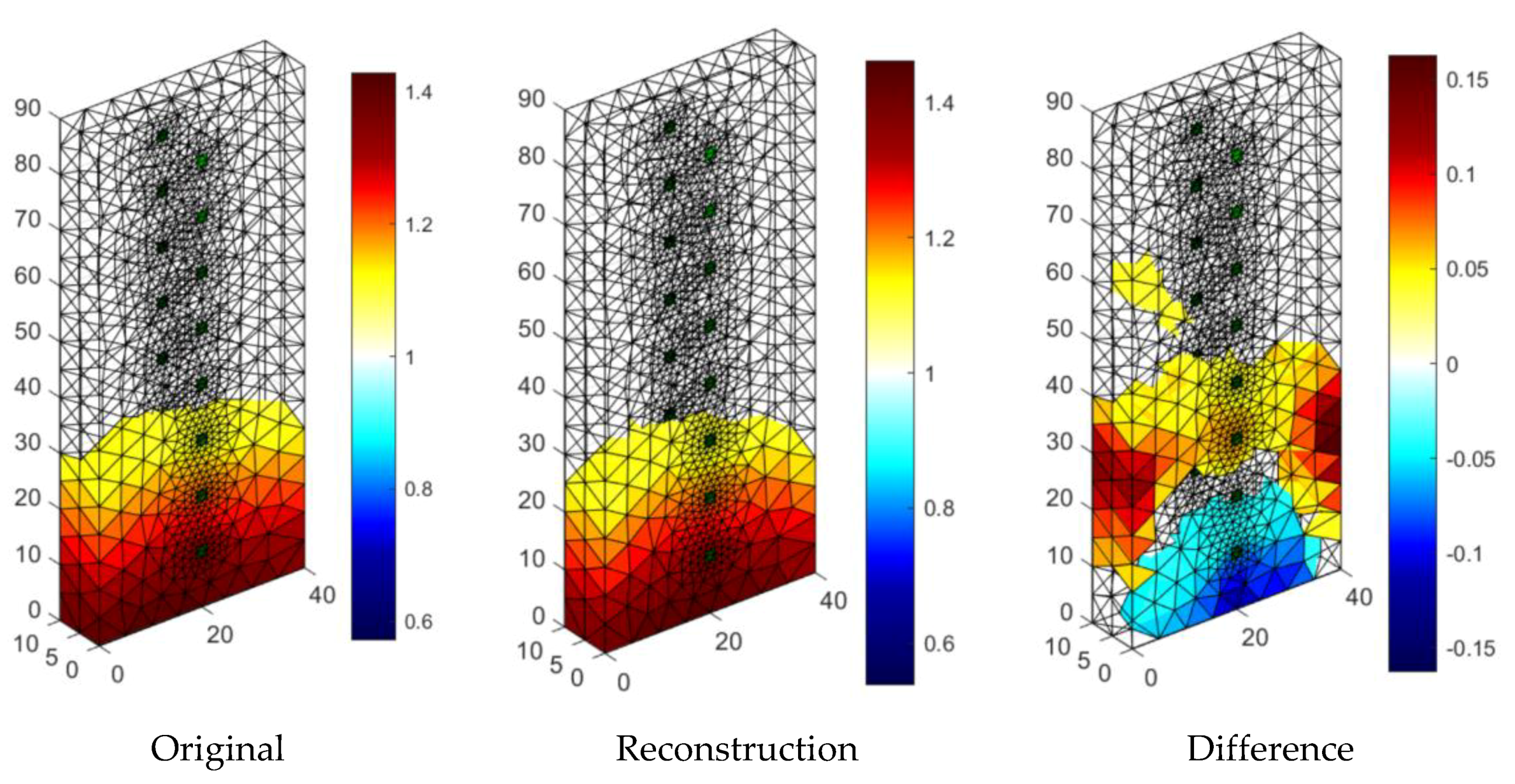 Sensors 18 02285 g017