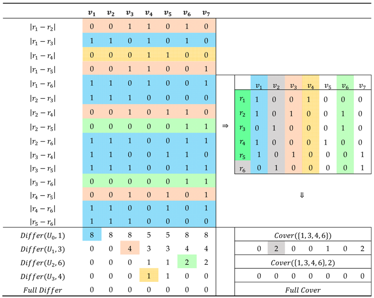 Sensors 18 02286 i001