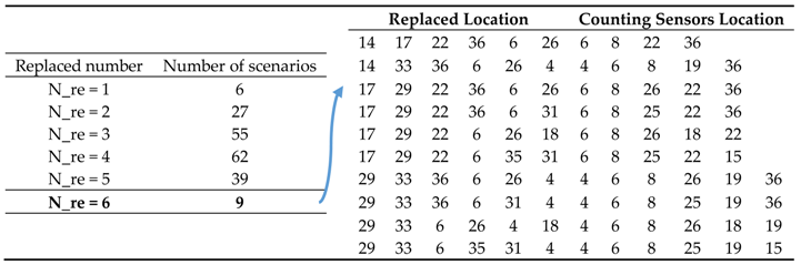 Sensors 18 02286 i002