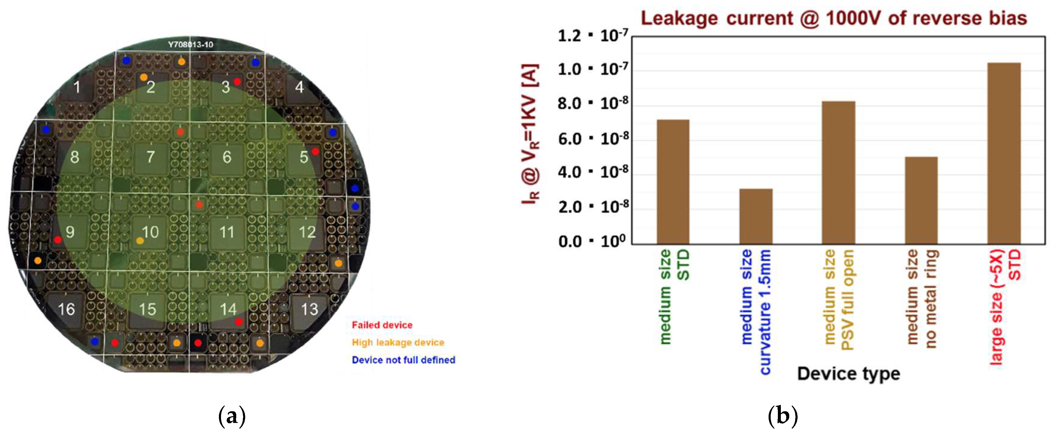 Sensors 18 02289 g008