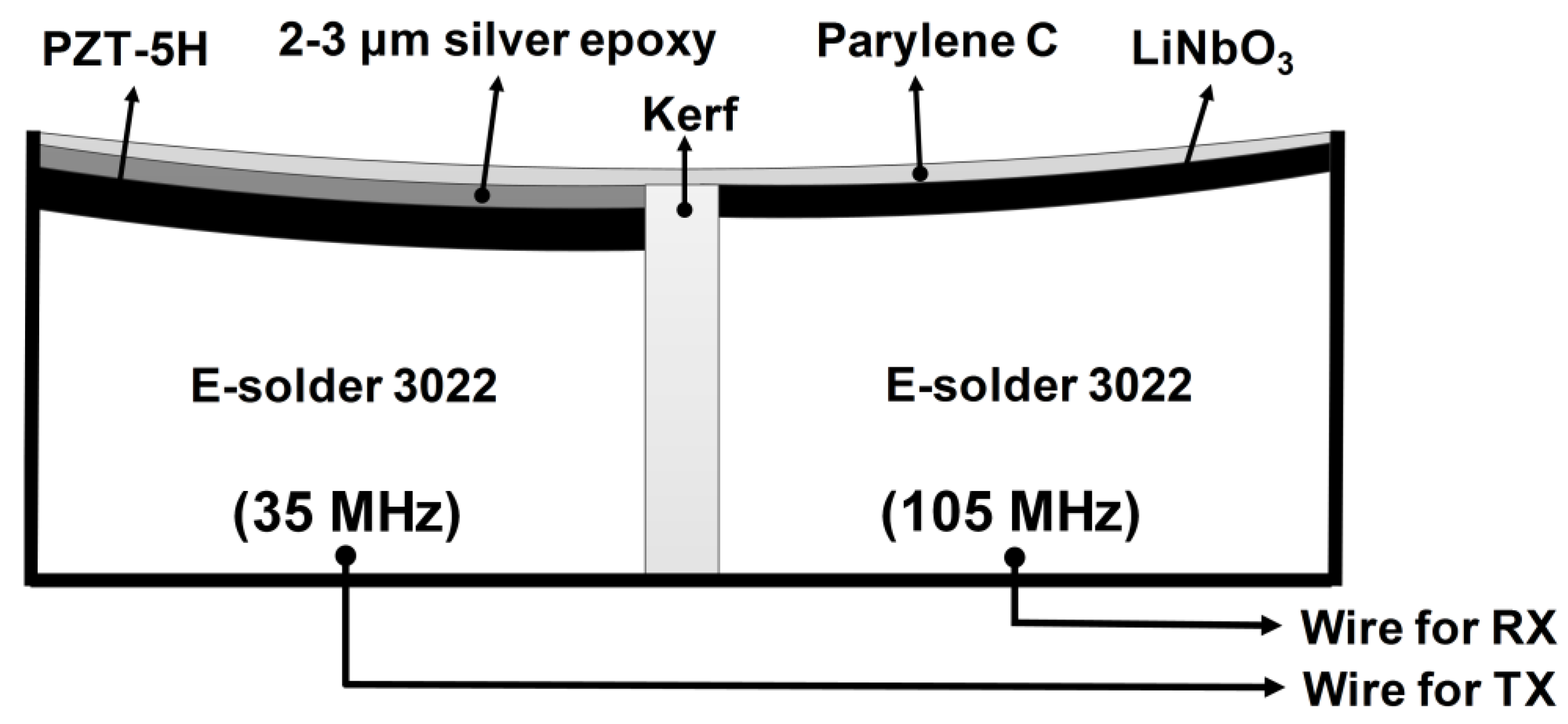 Sensors 18 02290 g003
