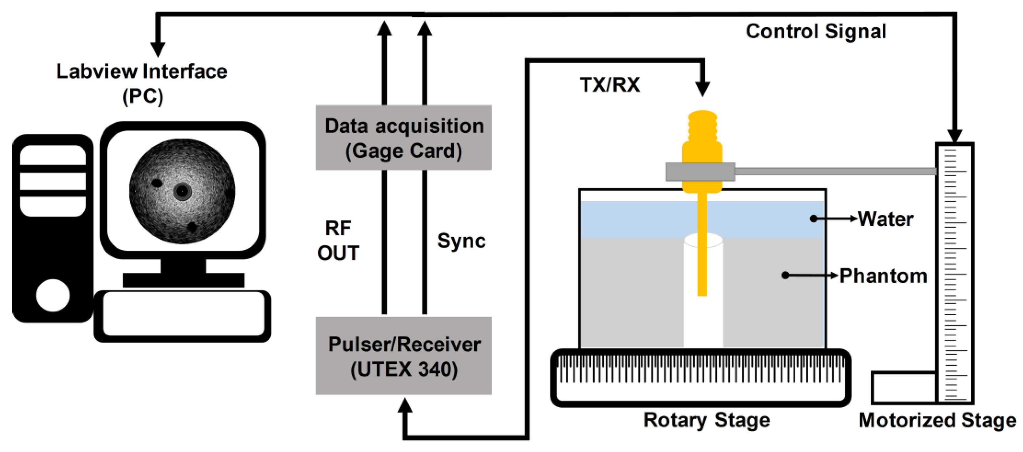 Sensors 18 02290 g010