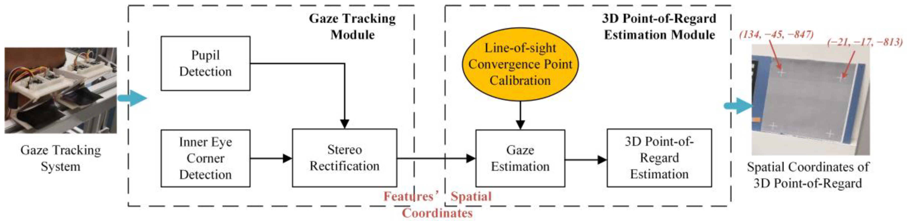 Sensors 18 02292 g001 Sensors 18 02292 g001