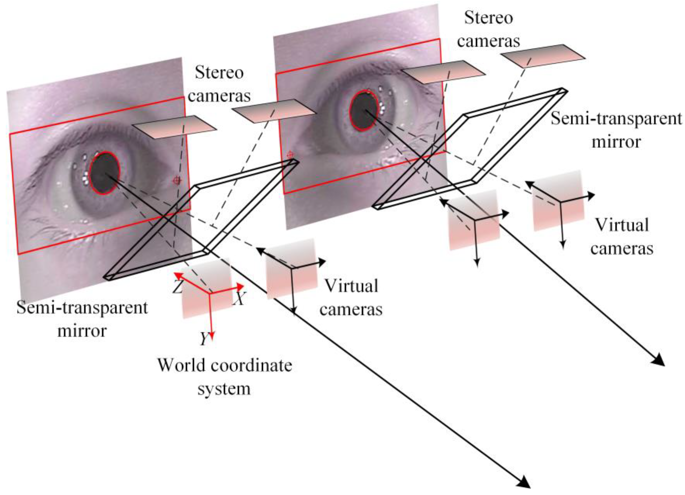 Sensors 18 02292 g003 Sensors 18 02292 g003