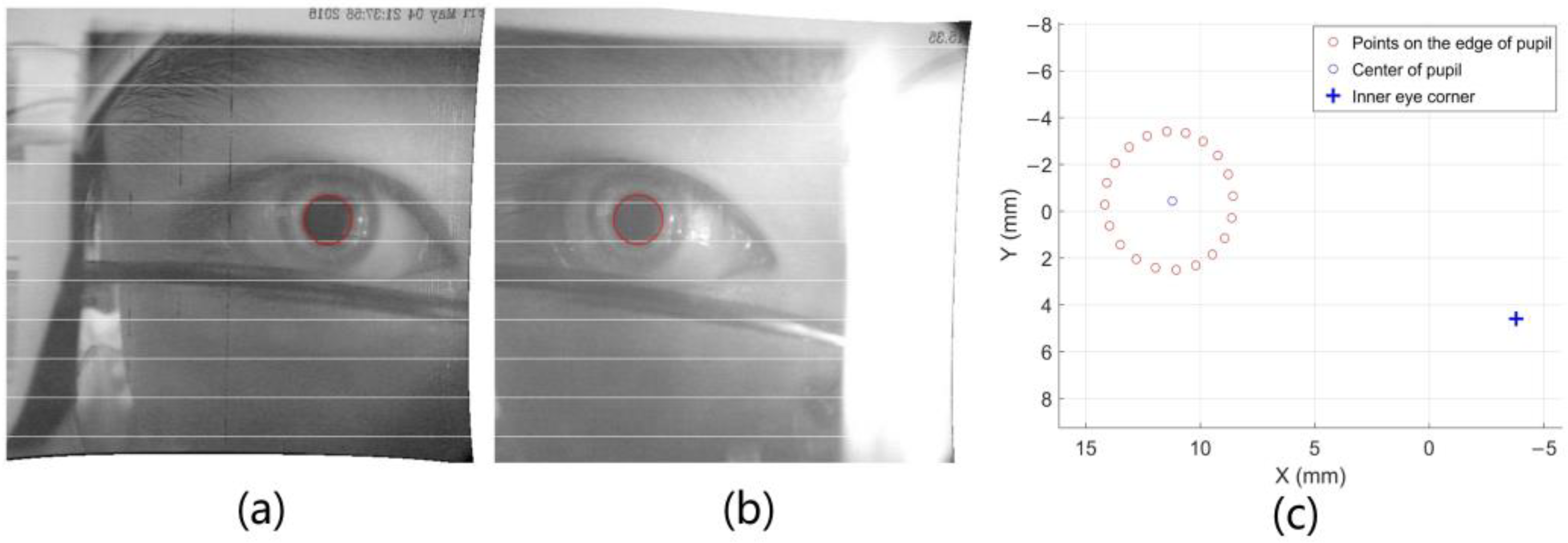 Sensors 18 02292 g007 Sensors 18 02292 g007
