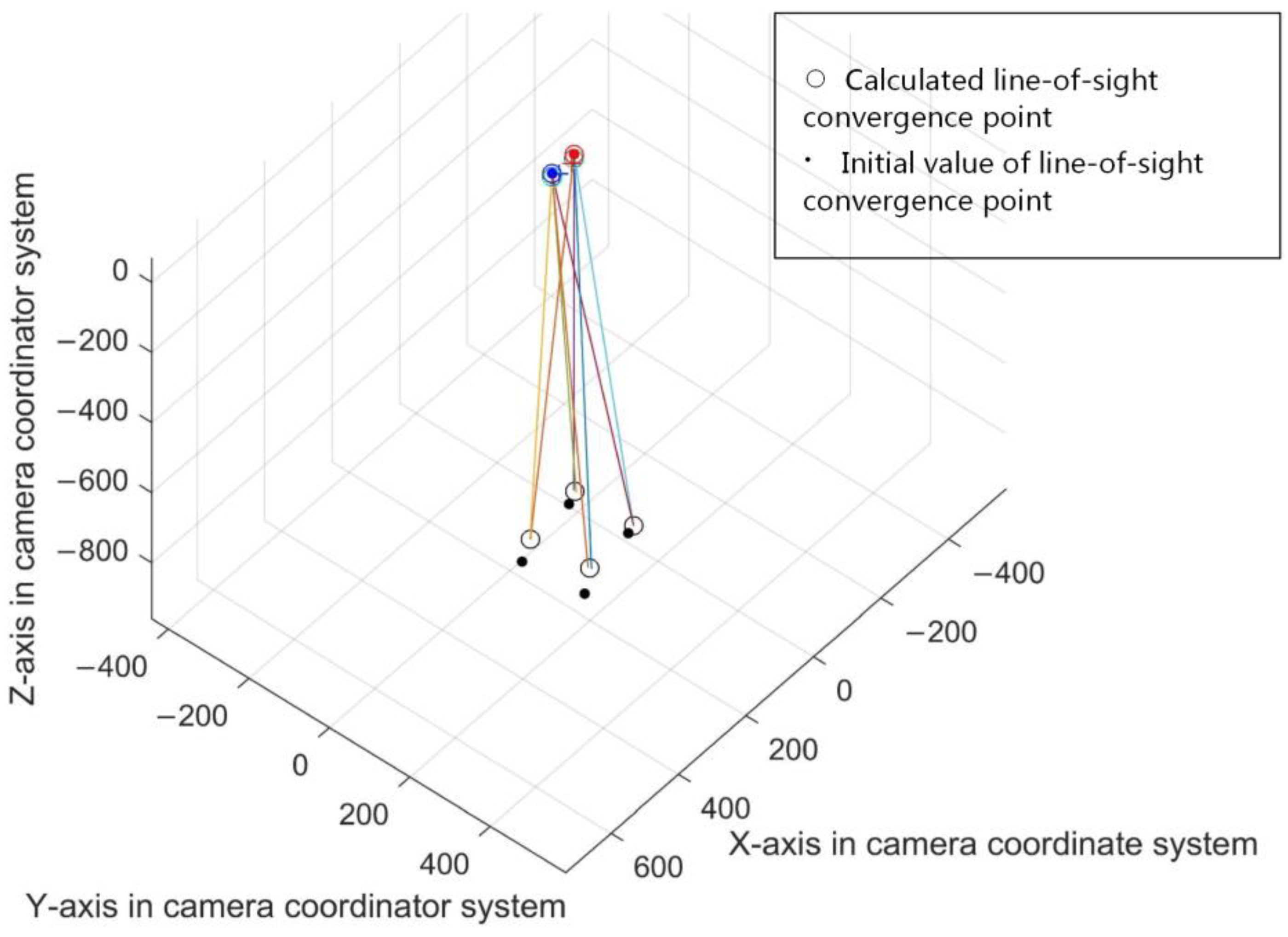 Sensors 18 02292 g011 Sensors 18 02292 g011