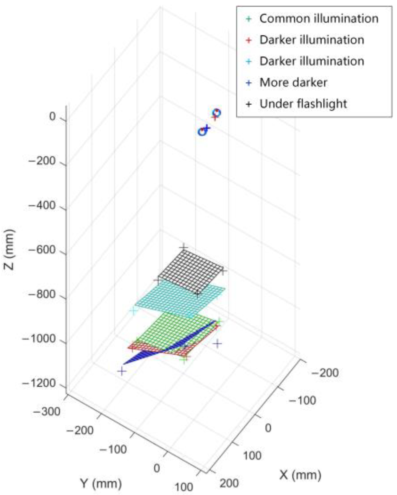 Sensors 18 02292 g016 Sensors 18 02292 g016