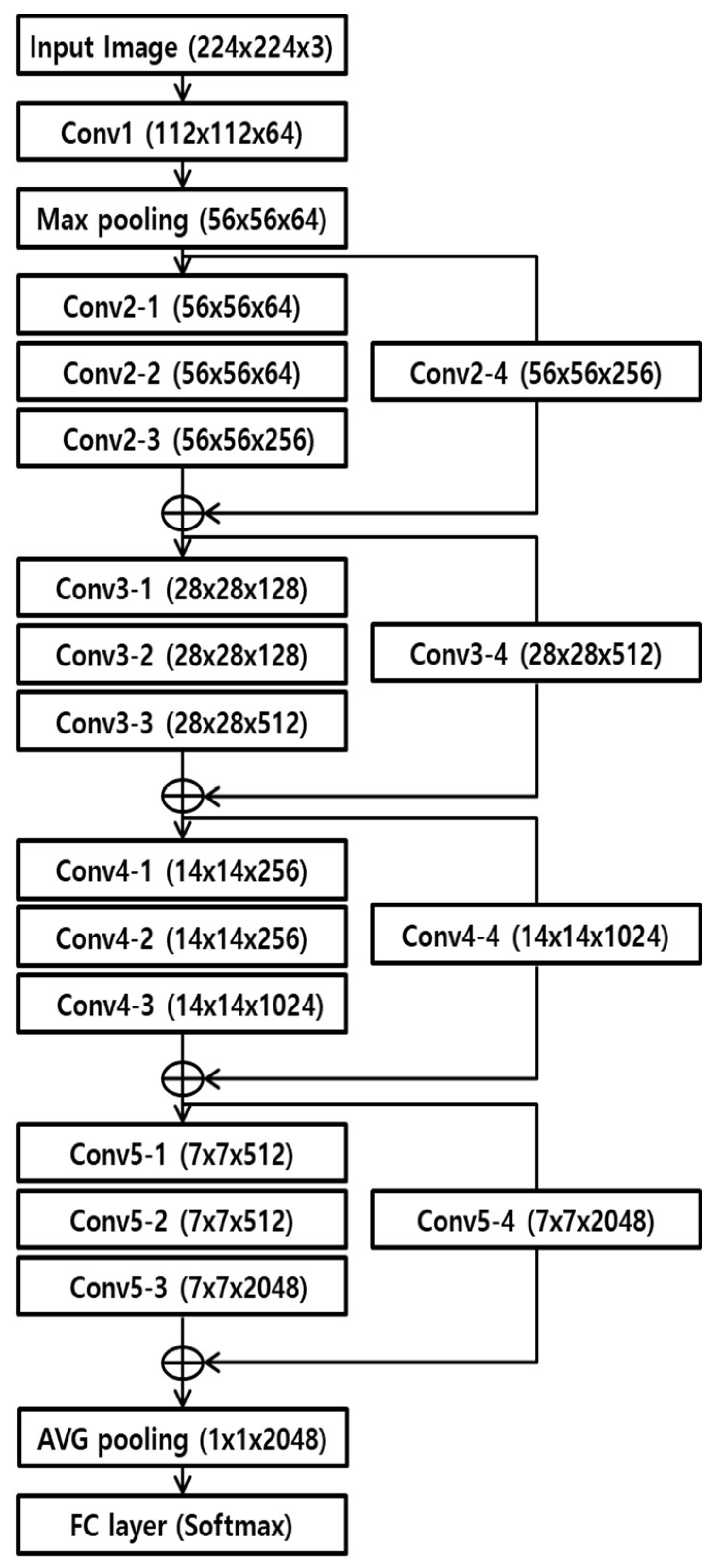 Sensors 18 02296 g006